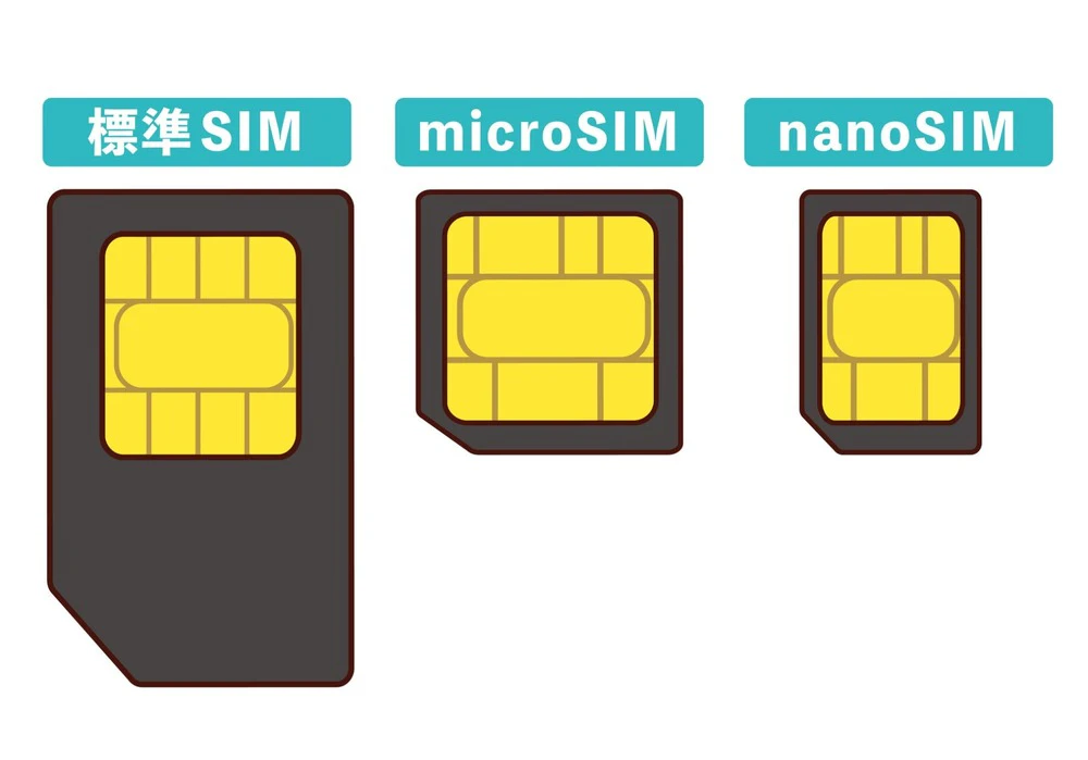 標準SIM、microSIM、nanoSIMのイラスト