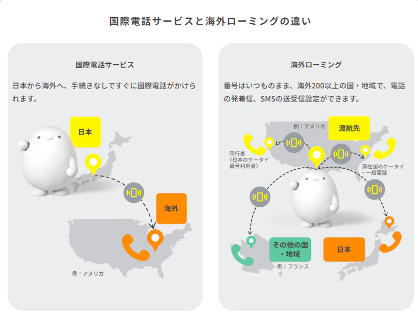 国際電話サービスと海外ローミングの違い