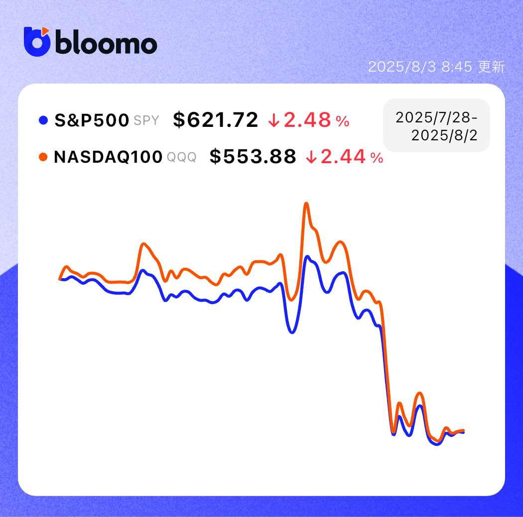 米国 雇用 統計 結果 (99) 사진