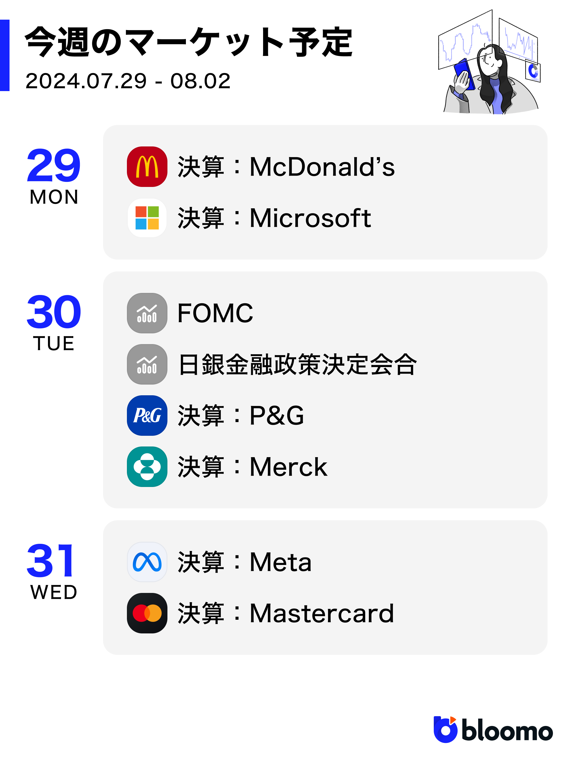 米国市場サマリー】TeslaとAlphabet決算後、株式市場と為替市場は大きく荒れる | ブルーモ証券｜世界基準の資産運用サービス（米国株・NISA）