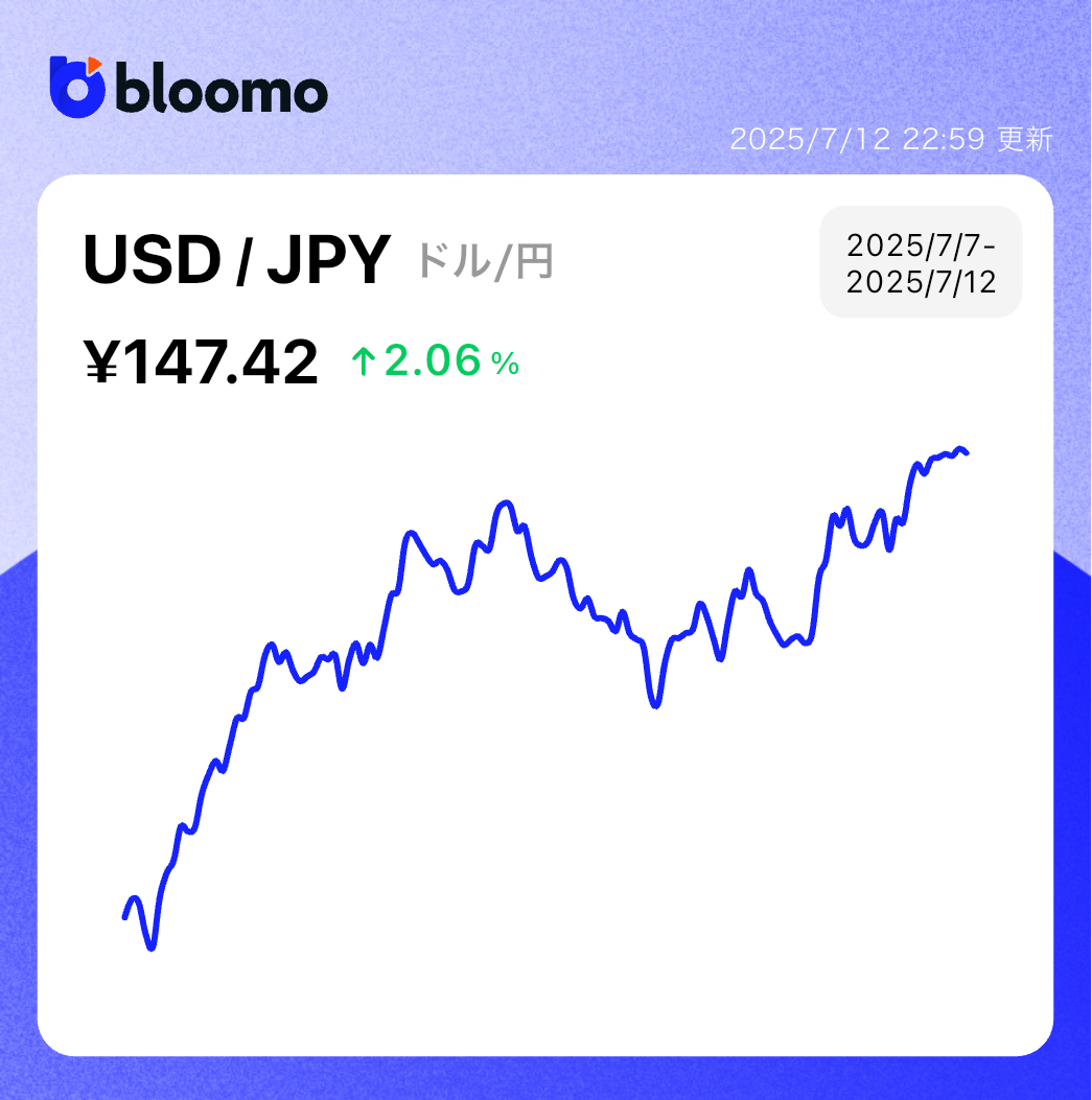 トランプ関税で相場は揺れ、一時的に下落するも回復。NVIDIAは4兆ドル企業へ｜米国市場サマリー |  ブルーモ証券｜世界基準の資産運用サービス（米国株・NISA）