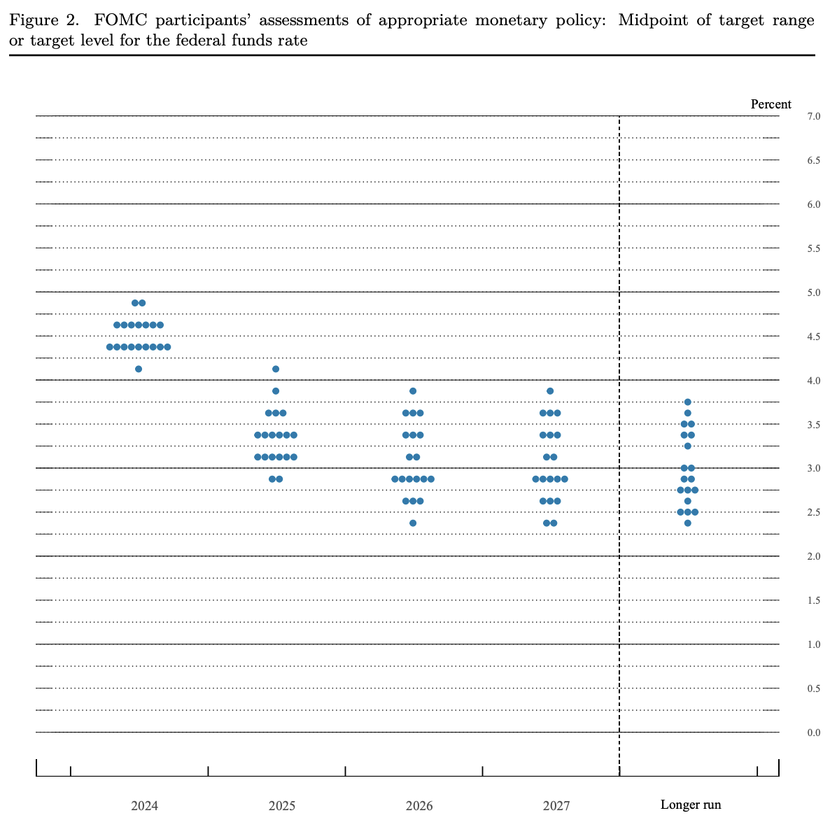 なぜ大幅利下げも円安・株価下落？先行き不透明も米国株は緩やかな上昇期待 | ブルーモ証券｜世界基準の資産運用サービス（米国株・NISA）