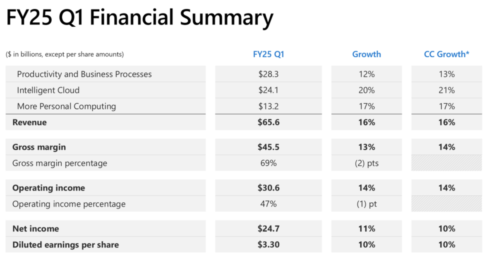 マイクロソフト決算みどころ】クラウド部門はAI投資に見合う成長を示せるか（Microsoft） | ブルーモ証券株式会社