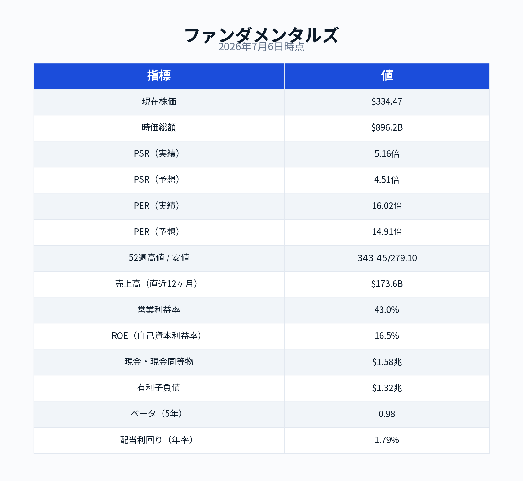 JPMorgan Chase決算（2026年度第2四半期）】史上最高値圏からの決算