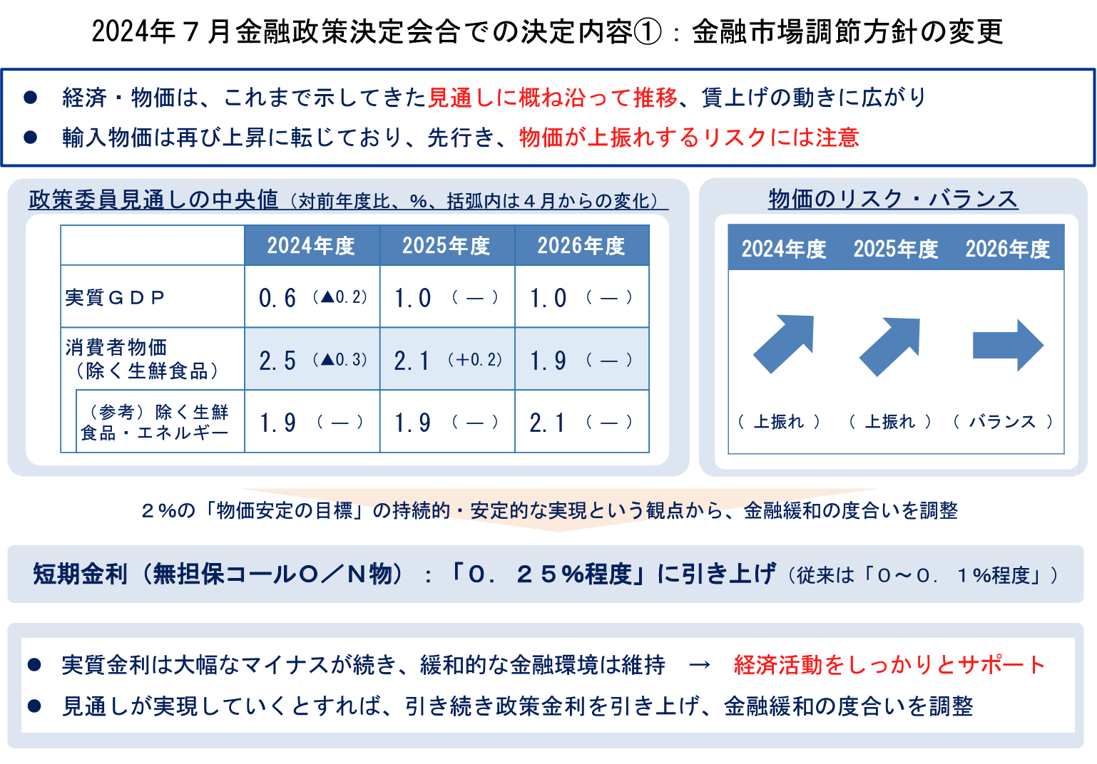 日銀が追加利上げを決定。金融政策と為替の行方 | ブルーモ証券