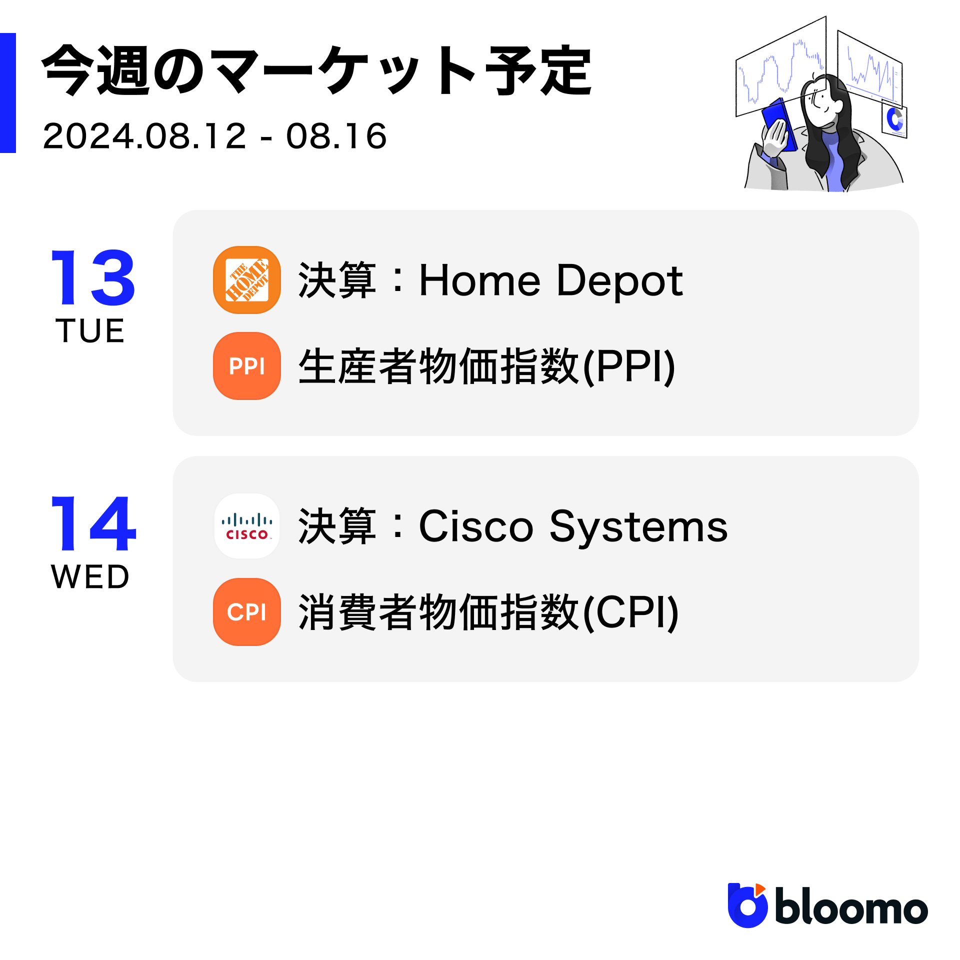米国の景気後退懸念で世界的な株安パニックが発生。その後沈静化して株価は横ばい｜米国市場サマリー |  ブルーモ証券｜世界基準の資産運用サービス（米国株・NISA）
