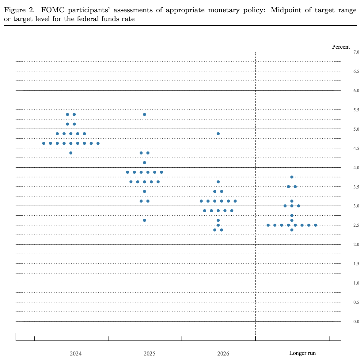 徹底解説】FRBとFOMCの基礎知識と投資家が注目すべきポイント | ブルーモ証券｜世界基準の資産運用サービス（米国株・NISA）