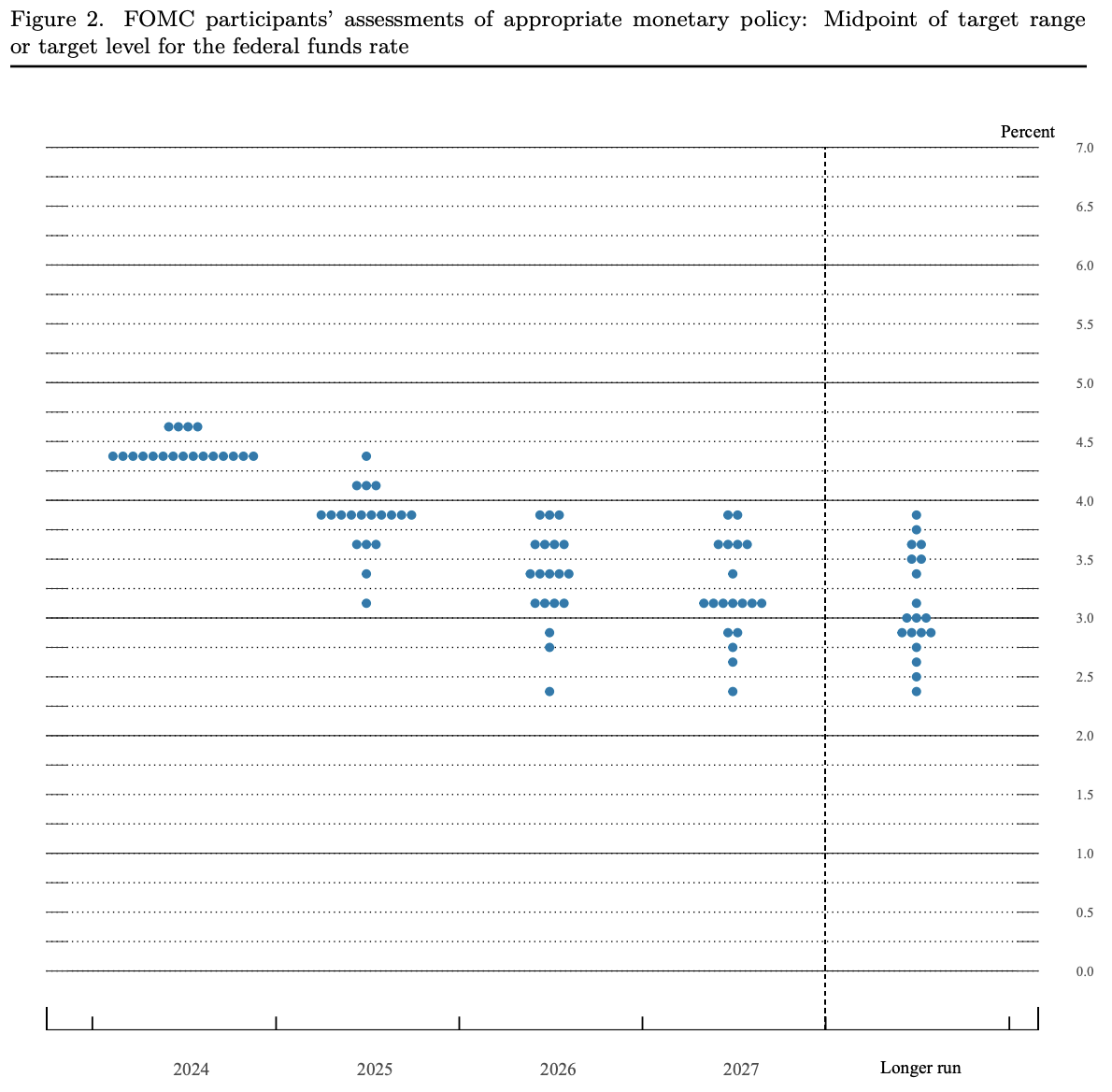 中立金利とは？米金利高・ドル高は継続の見通し | ブルーモ証券｜世界基準の資産運用サービス（米国株・NISA）