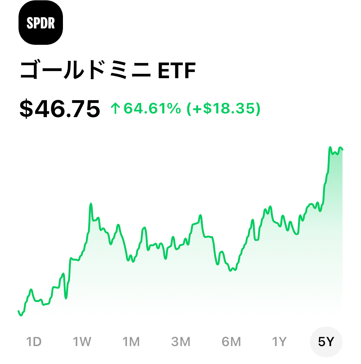 新規銘柄紹介】高成長テーマETFとゴールドミニETF | ブルーモ証券｜世界基準の資産運用サービス（米国株・NISA）