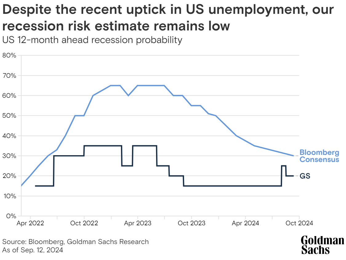 景気動向が鍵？利下げが株価に与える影響 | ブルーモ証券｜世界基準の資産運用サービス（米国株・NISA）