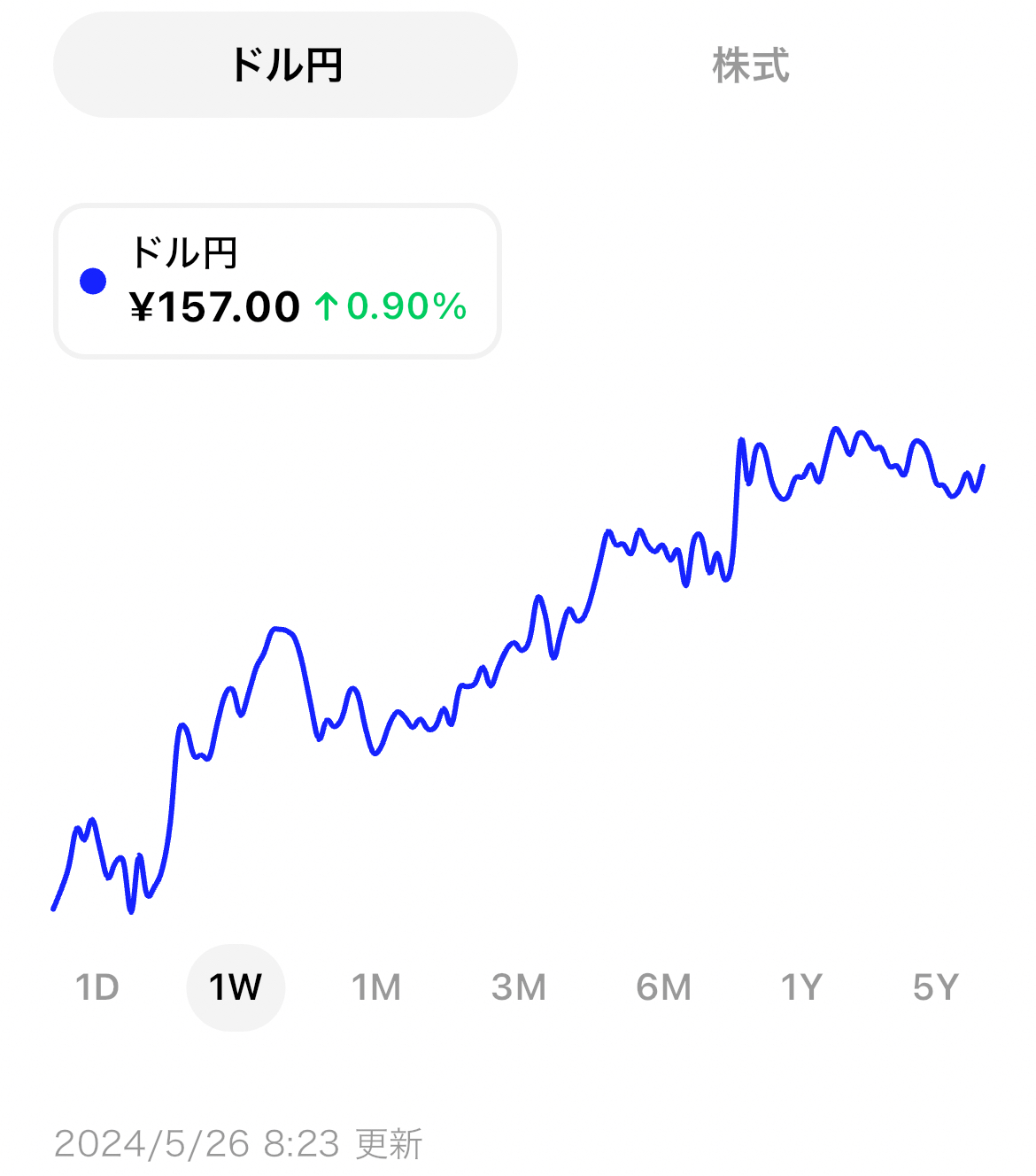 米国市場サマリー】インフレ懸念が強まるも、Nvidia決算が市場を牽引してNASDAQは過去最高値を更新 |  ブルーモ証券｜世界基準の資産運用サービス（米国株・NISA）