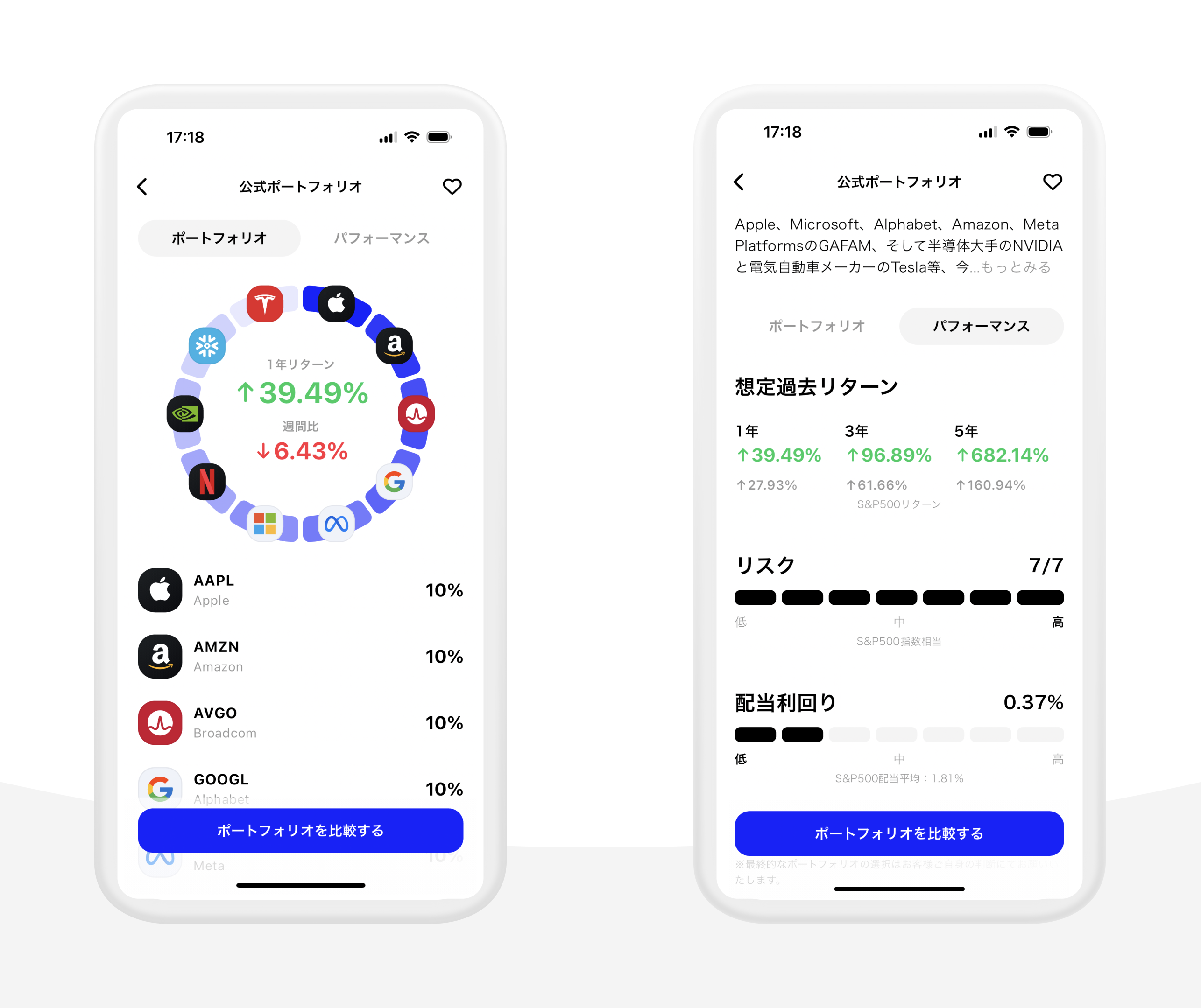 FANG+とは？構成銘柄の選定基準や過去リターンを徹底解説 | ブルーモ証券｜世界基準の資産運用サービス（米国株・NISA）