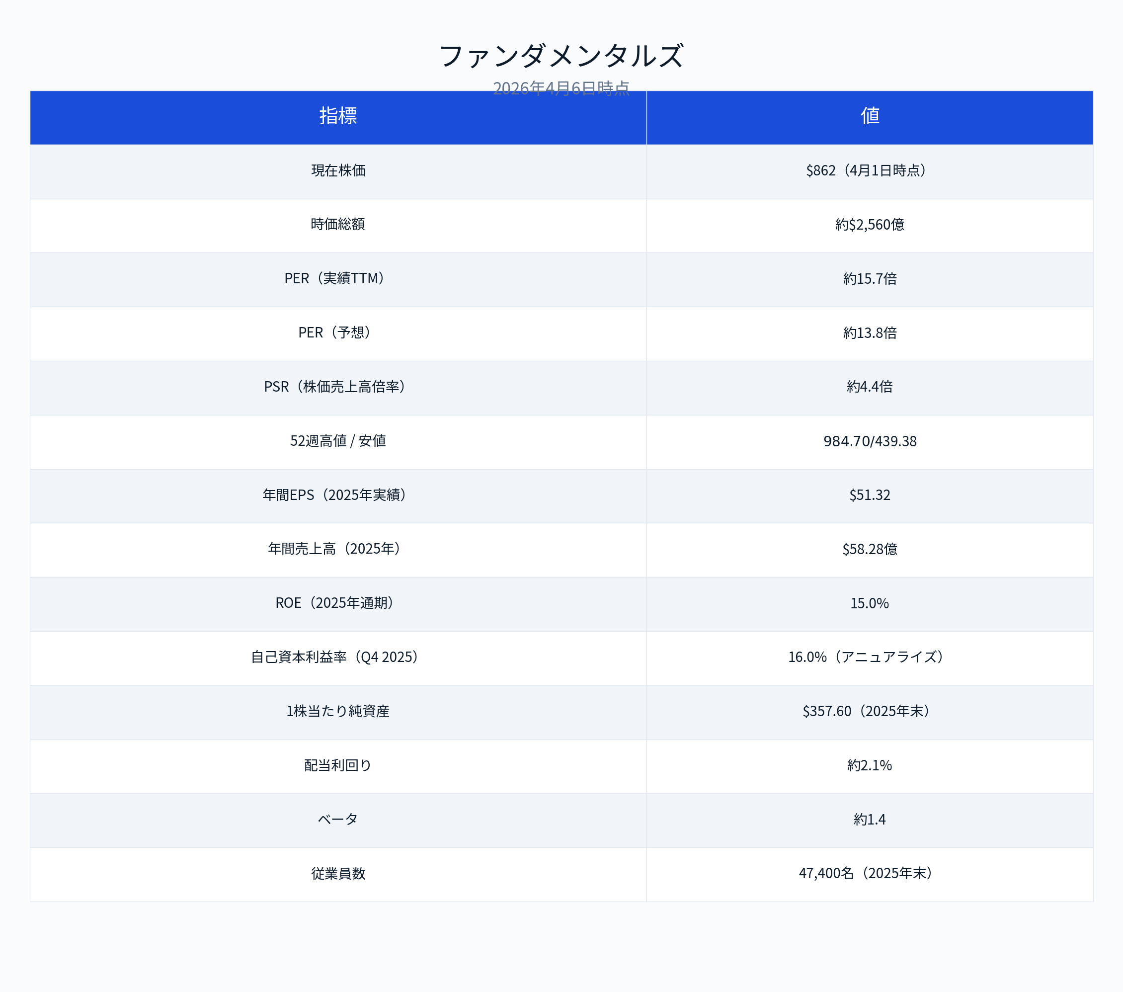 ゴールドマン・サックス決算（2026年第1四半期）】M&Aスーパーサイクル 