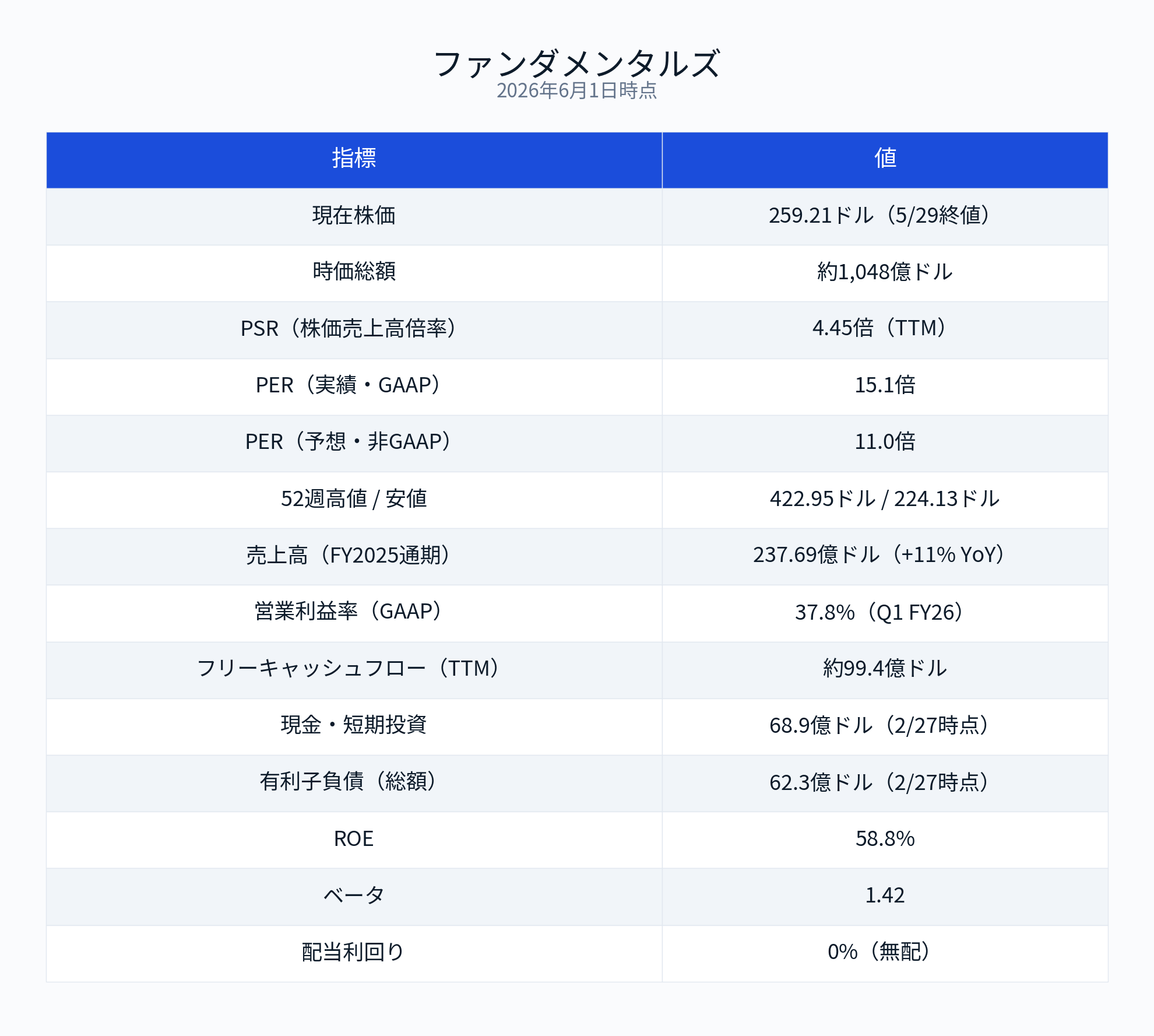 Adobe決算（2026年度 第2四半期）】CEOリーダーシップの空白とAI収益化