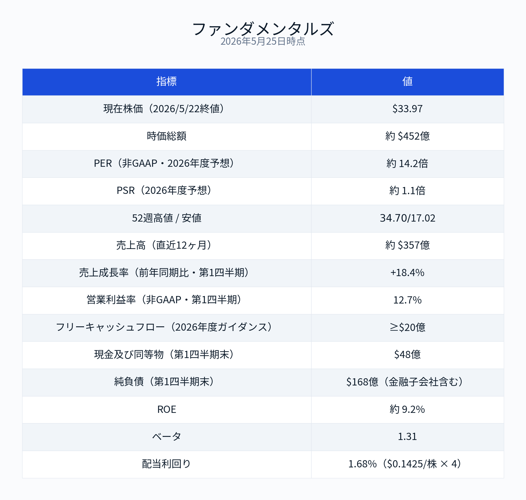 Hewlett Packard Enterprise決算（2026年度第2四半期）】ジュニパー