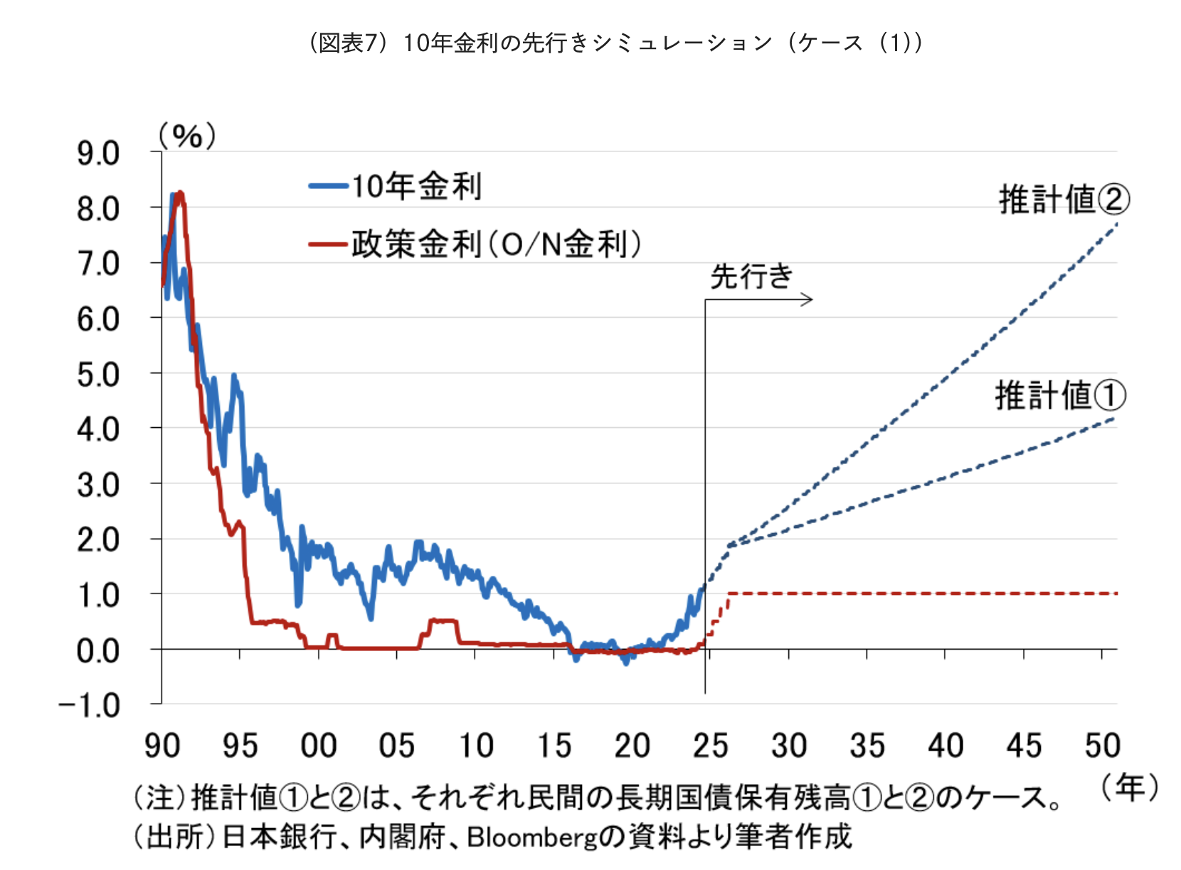 2025年ドル円相場見通し：後編】日本のマクロ環境は円高への追い風を作りきれないか。2025年末で155円予想 |  ブルーモ証券｜世界基準の資産運用サービス（米国株・NISA）