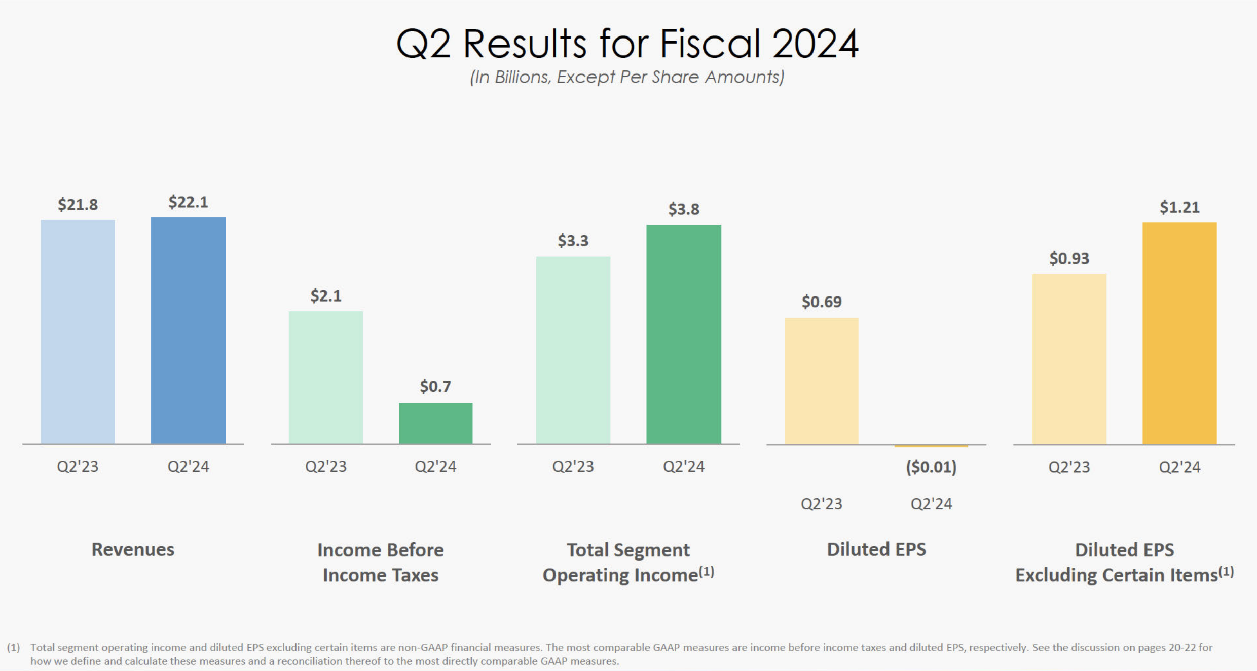 ディズニー決算みどころ】株価反発なるか、Disney+の成長がカギに（Disney） | ブルーモ証券｜世界基準の資産運用サービス（米国株・NISA）