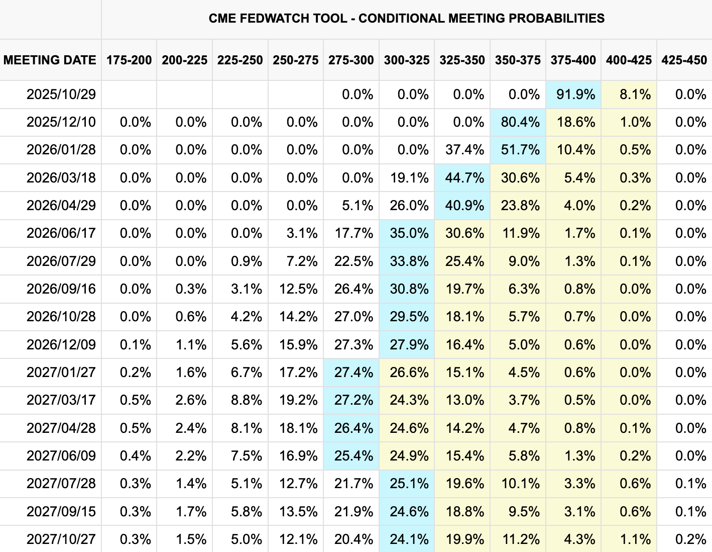 米国株見通し】FRB利下げ再開で米国株は最高値更新、S&P500年末7000超予想も | ブルーモ証券｜世界基準の資産運用サービス（米国株・NISA）