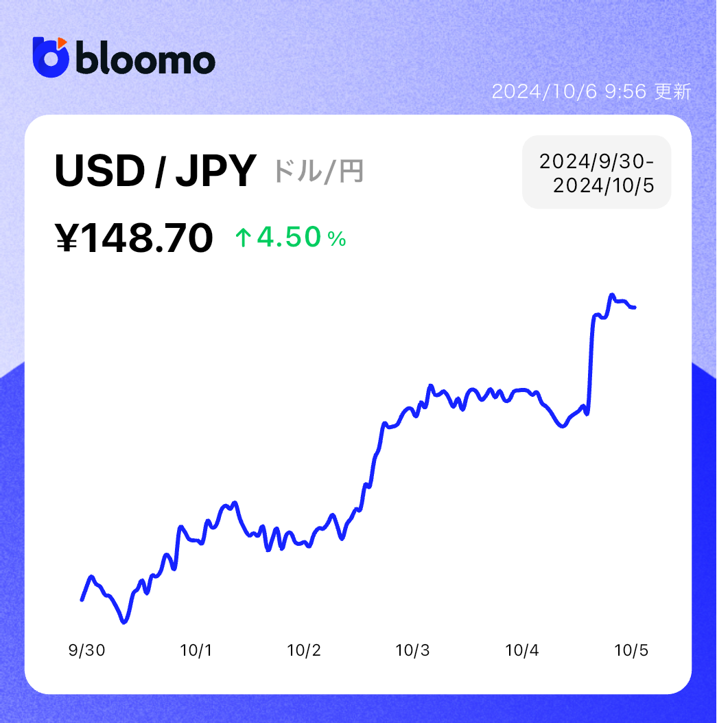 中東情勢は緊迫化するも米雇用統計が期待を大きく上回り、株価回復・円安が進む｜米国市場サマリー | ブルーモ証券｜世界基準の資産運用サービス（米国 株・NISA）