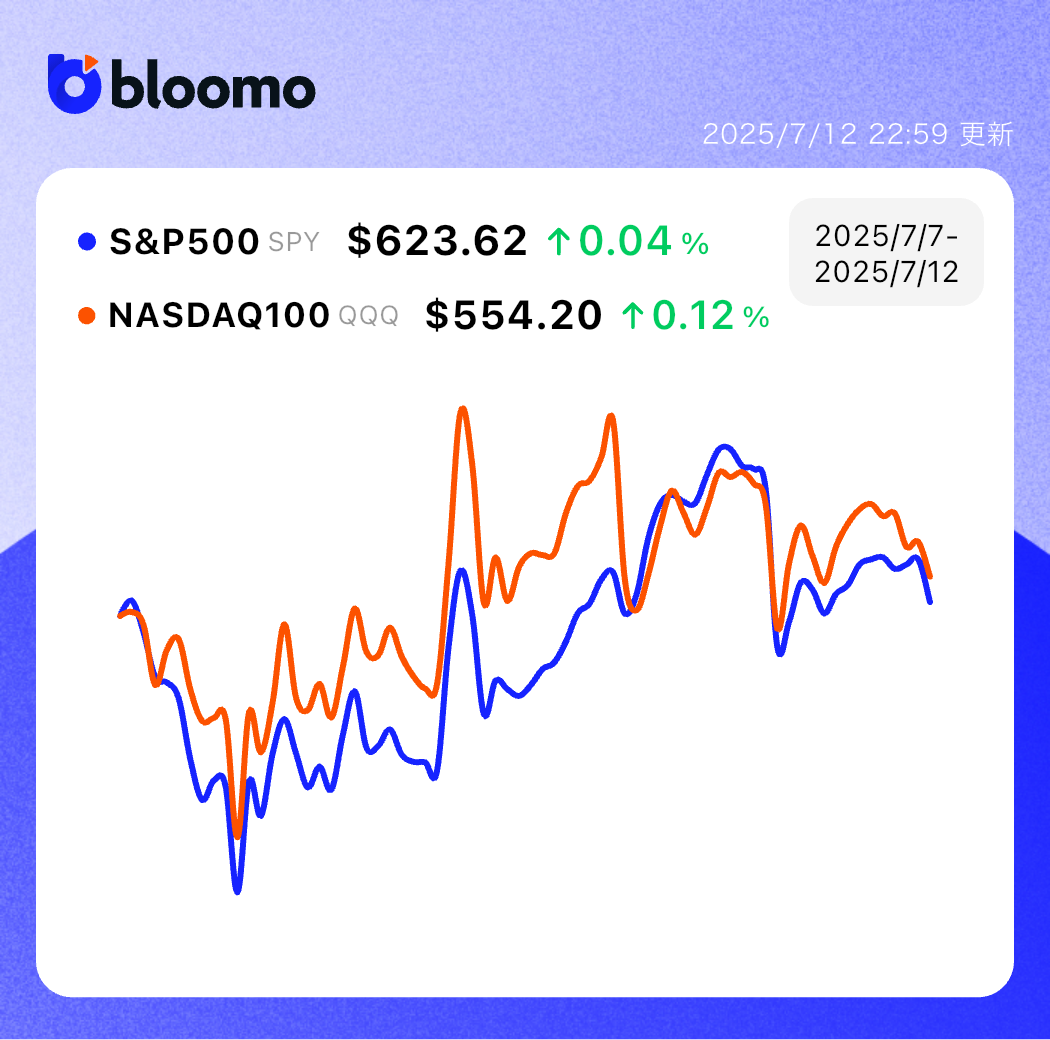 トランプ関税で相場は揺れ、一時的に下落するも回復。NVIDIAは4兆ドル企業へ｜米国市場サマリー | ブルーモ証券｜世界基準の資産運用サービス（米国 株・NISA）