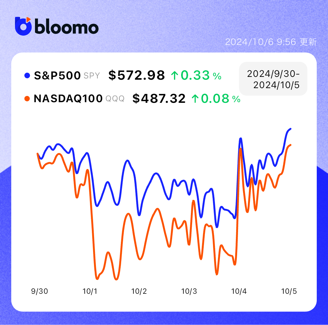 中東情勢は緊迫化するも米雇用統計が期待を大きく上回り、株価回復・円安が進む｜米国市場サマリー | ブルーモ証券｜世界基準の資産運用サービス（米国株 ・NISA）