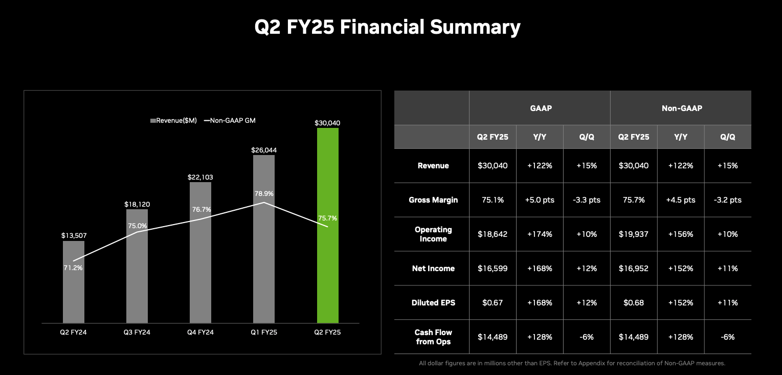 エヌビディア決算みどころ】続くAI需要、成長見通しは投資家の期待を超えるか（NVIDIA） |  ブルーモ証券｜世界基準の資産運用サービス（米国株・NISA）