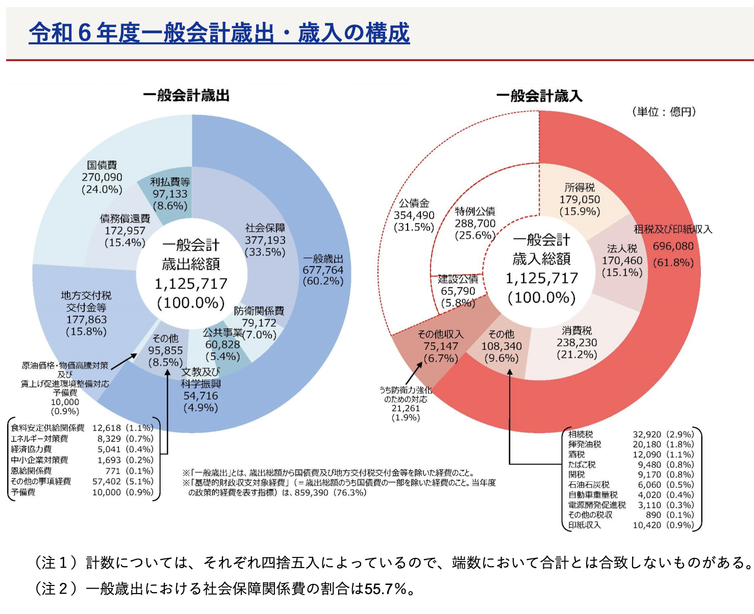 2025年ドル円相場見通し：後編】日本のマクロ環境は円高への追い風を作りきれないか。2025年末で155円予想 |  ブルーモ証券｜世界基準の資産運用サービス（米国株・NISA）