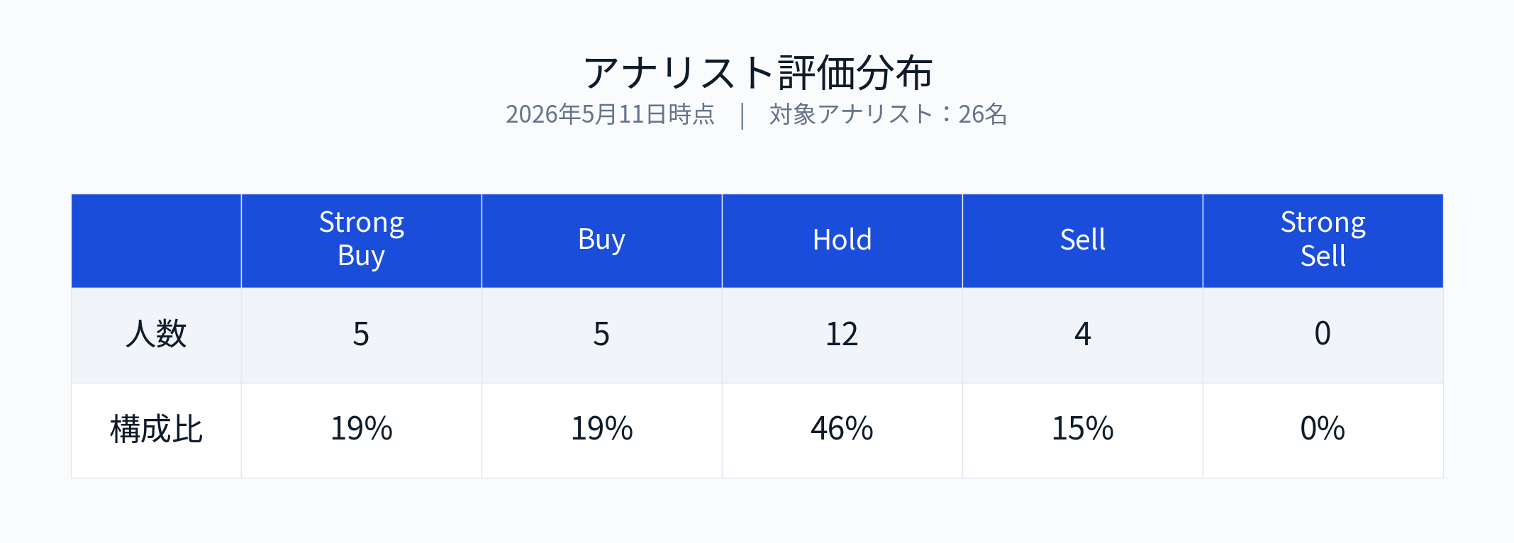 Target Corporation決算（2026年度第1四半期）】新CEO主導のV字回復は