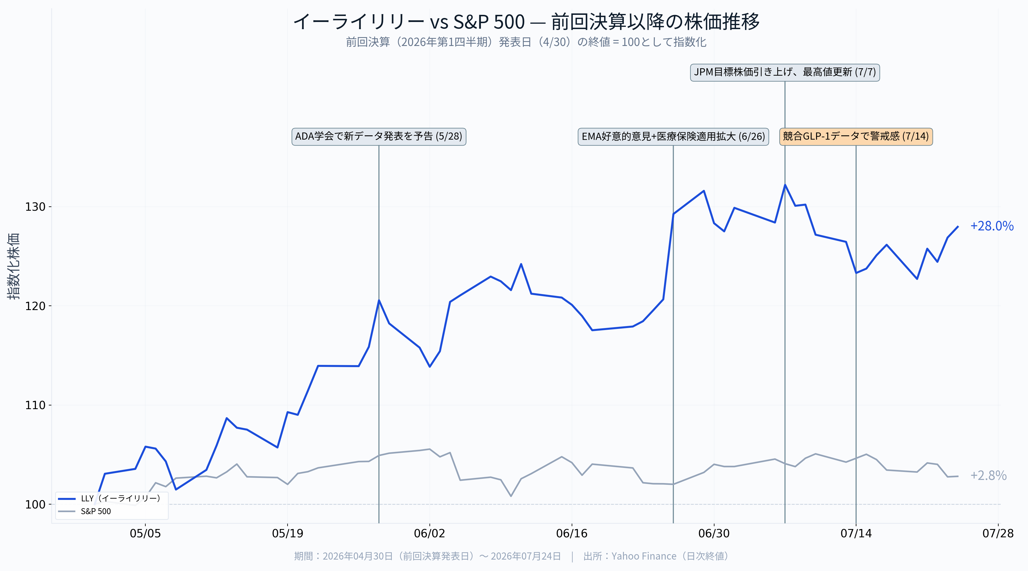 Advanced Micro Devices決算（2026年度第2四半期）】OpenAI・Meta