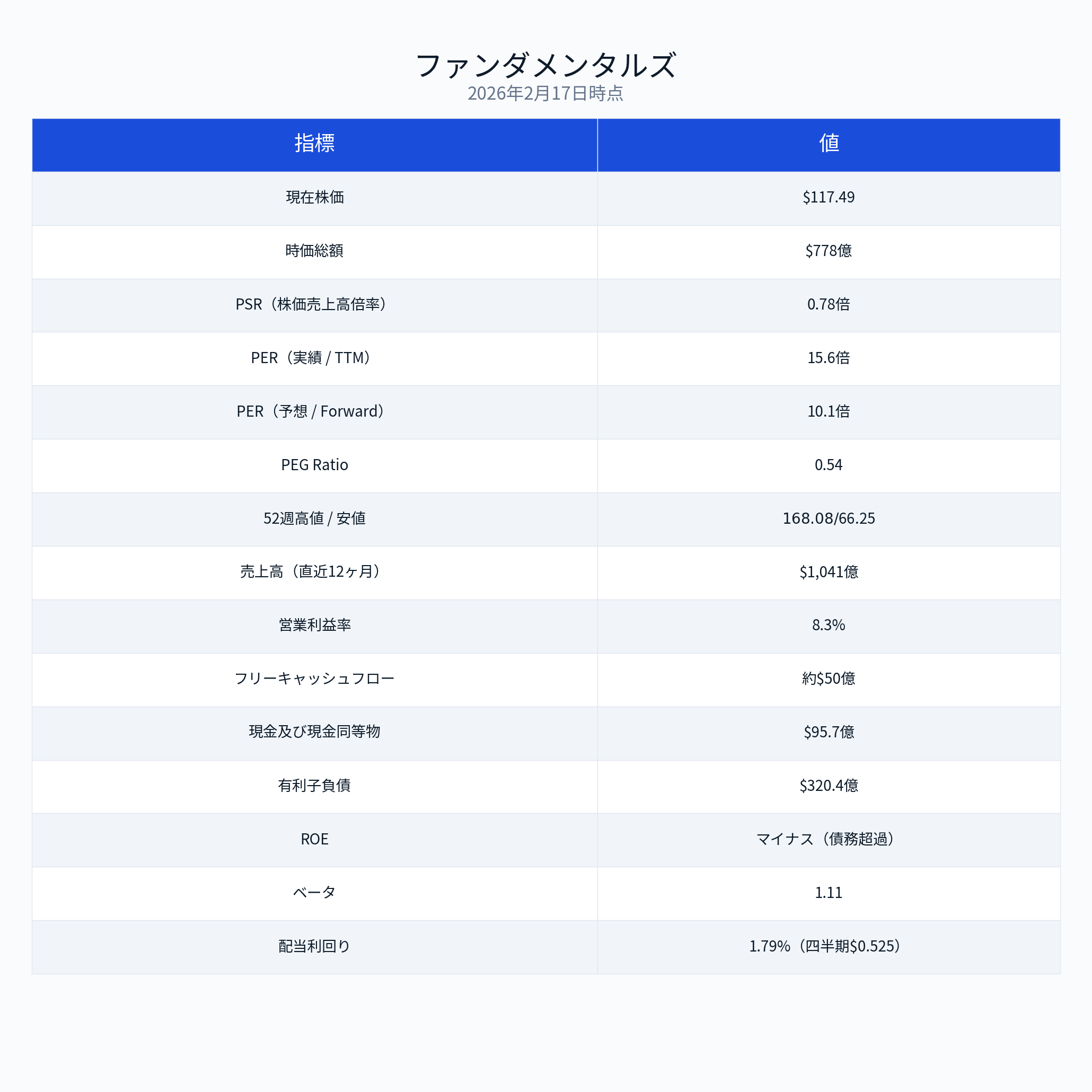 デル・テクノロジーズ決算（2026年Q4）】AIサーバー受注爆増 vs メモリ 