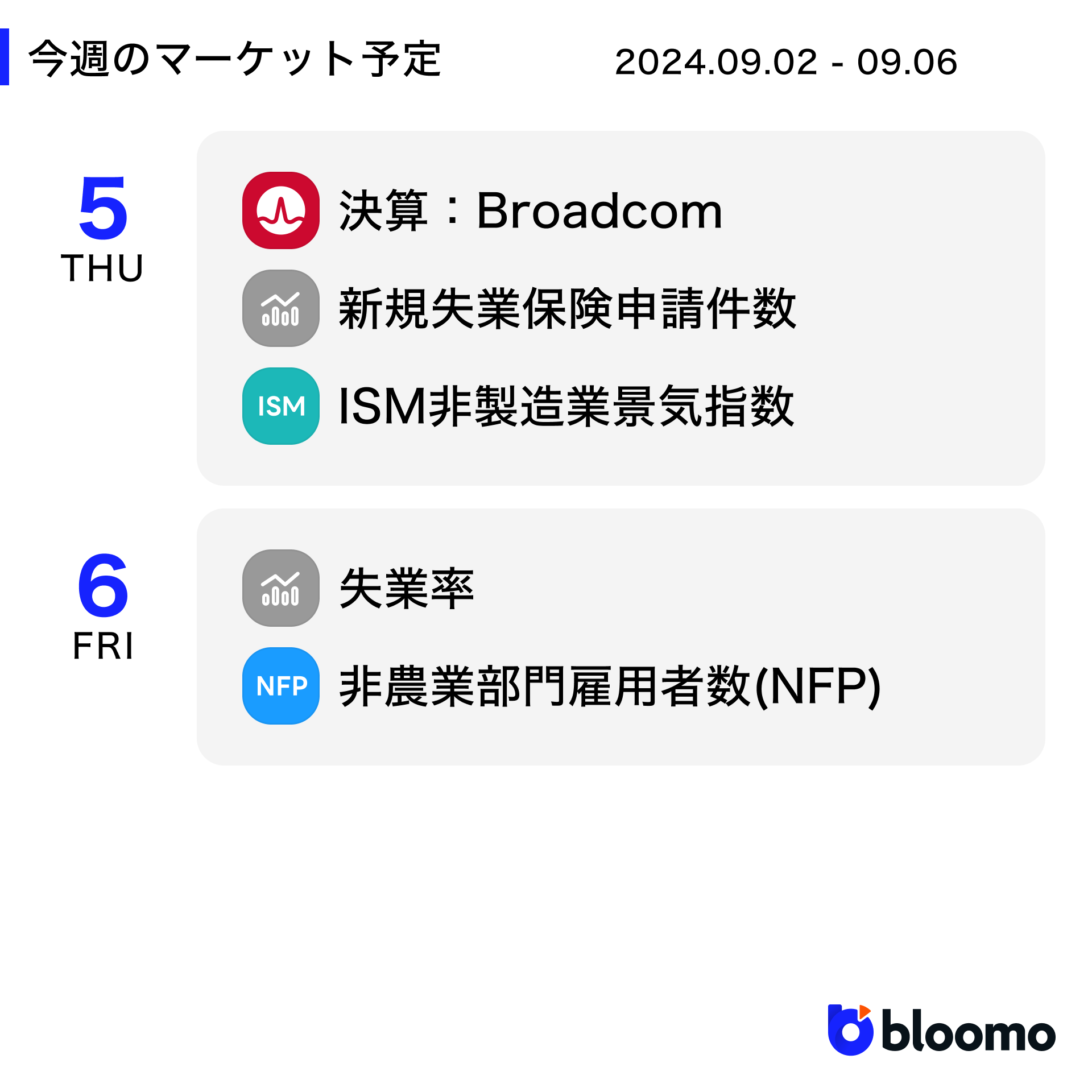NVIDIA決算は無事通過。リセッション懸念も後退し、市場は安定化へ｜米国市場サマリー | ブルーモ証券｜世界基準の資産運用サービス（米国株・NISA）