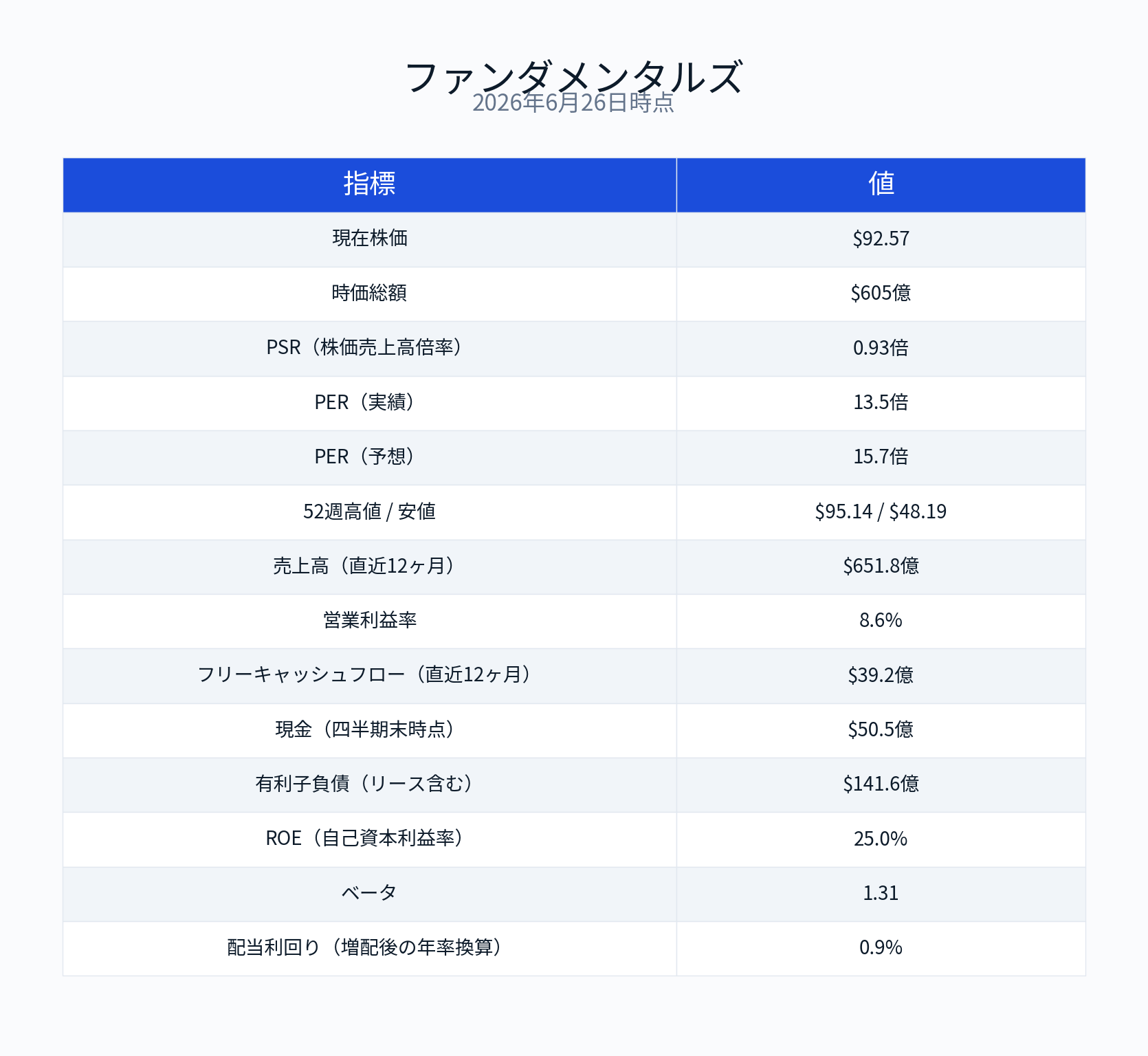 ロビンフッド決算（2025年2Q）】収益多角化と暗号資産事業の進展をどう 