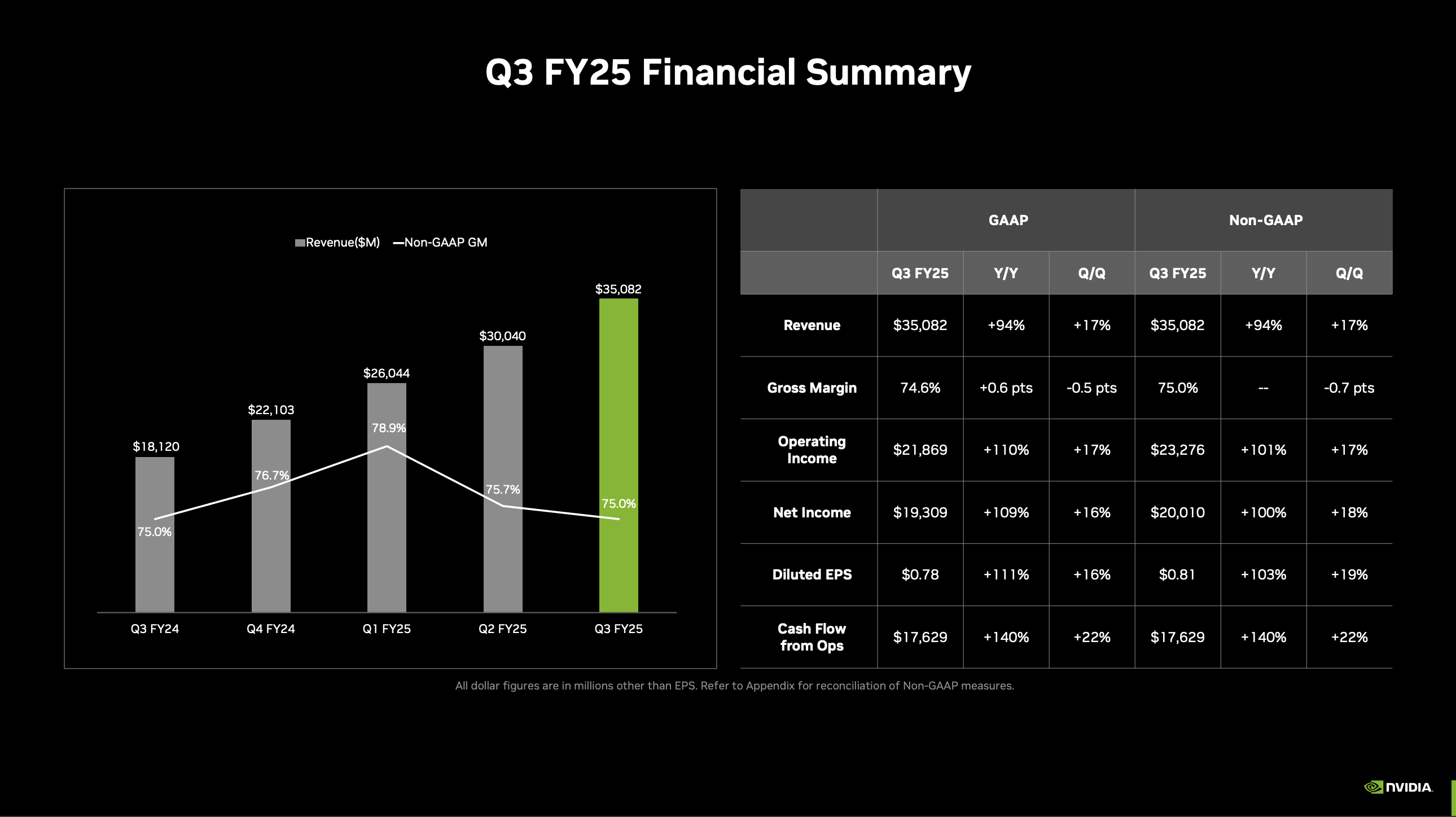 エヌビディア決算みどころ】堅調なAI需要も対中規制へ警戒つづく、業績見通しが焦点に（NVIDIA） |  ブルーモ証券｜世界基準の資産運用サービス（米国株・NISA）