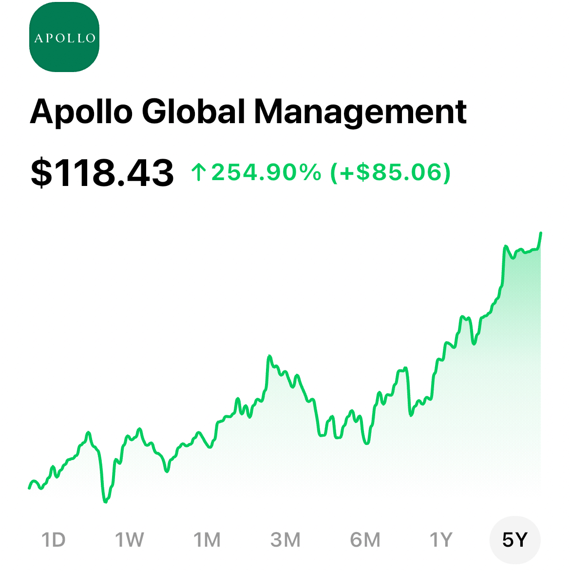 新規銘柄紹介】人気のテクノロジー銘柄とTiger Global運用銘柄 | ブルーモ証券｜世界基準の資産運用サービス（米国株・NISA）