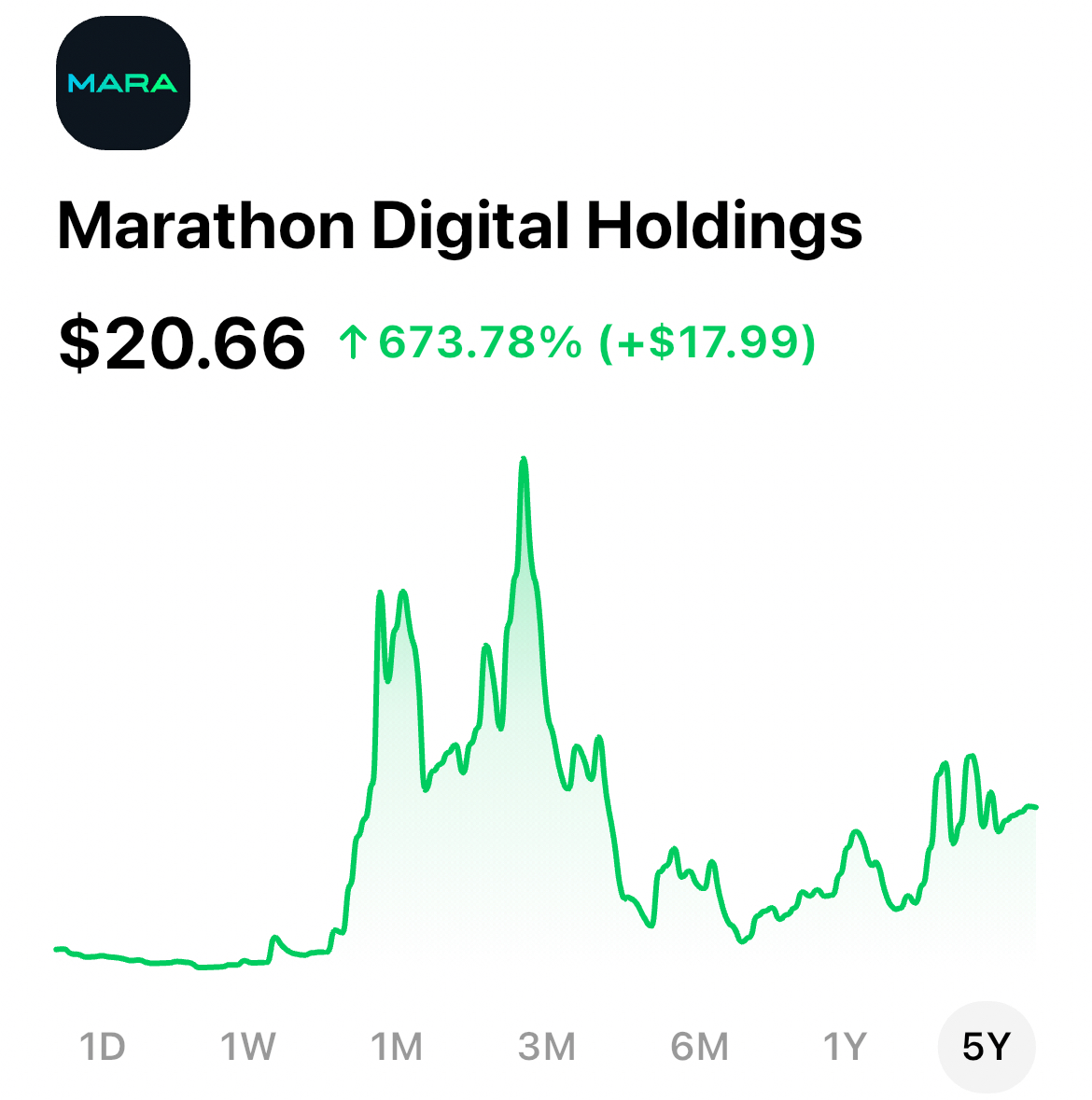 新規銘柄紹介】人気のテクノロジー銘柄とTiger Global運用銘柄 | ブルーモ証券｜世界基準の資産運用サービス（米国株・NISA）