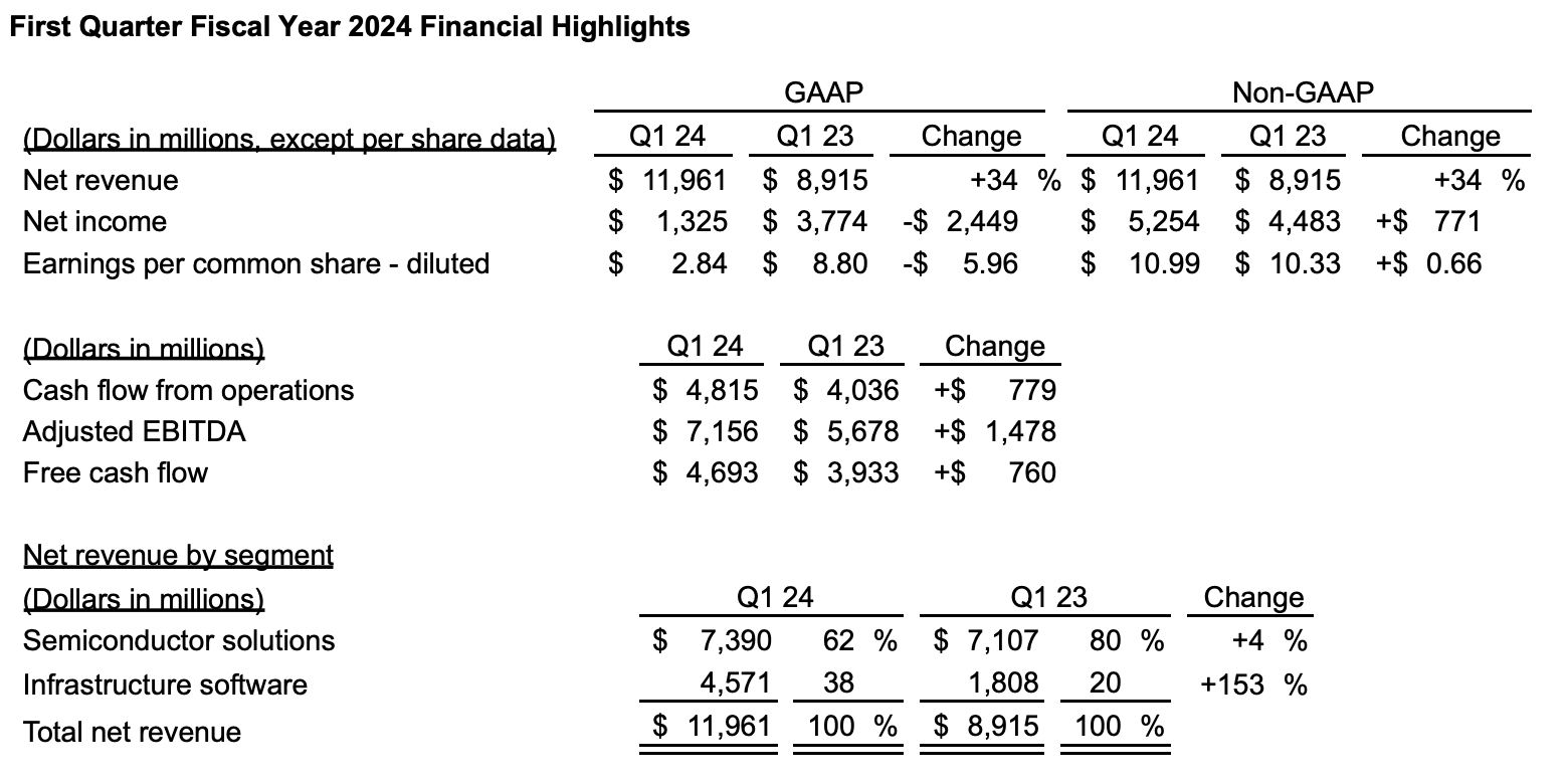 ブロードコム決算みどころ】AI需要の恩恵を受けるか、データセンター向けネットワーク製品の成長に注目（Broadcom） |  ブルーモ証券｜世界基準の資産運用サービス（米国株・NISA）