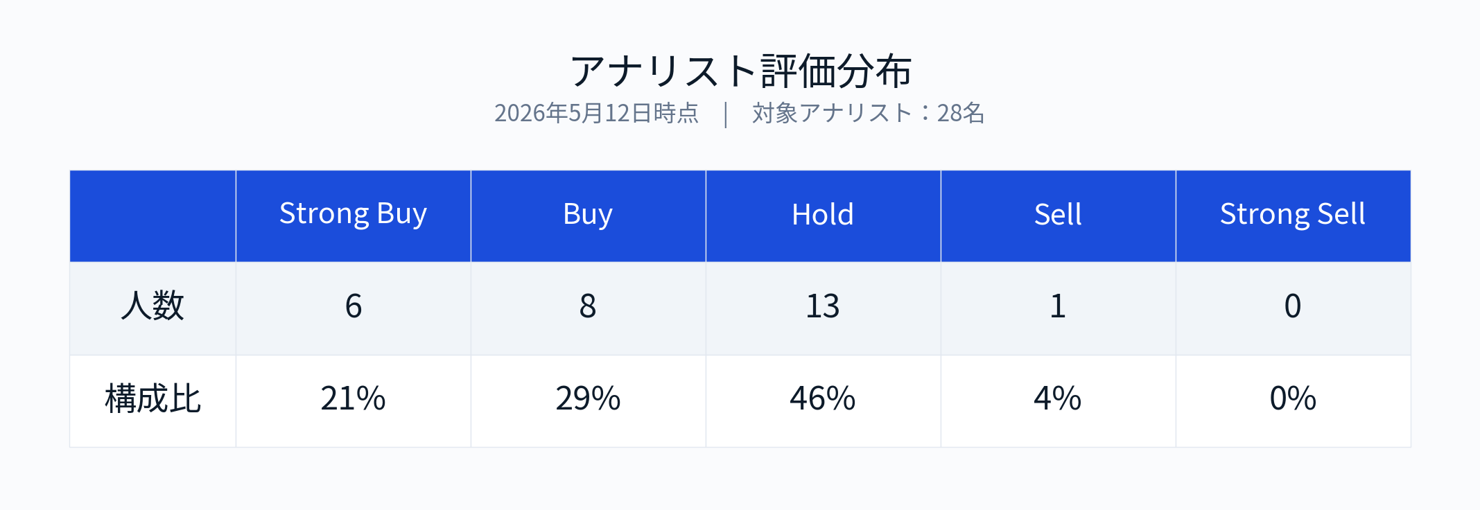 Zoom Communications決算（2027年度第1四半期）】EPS連続ミス後の鮮烈V