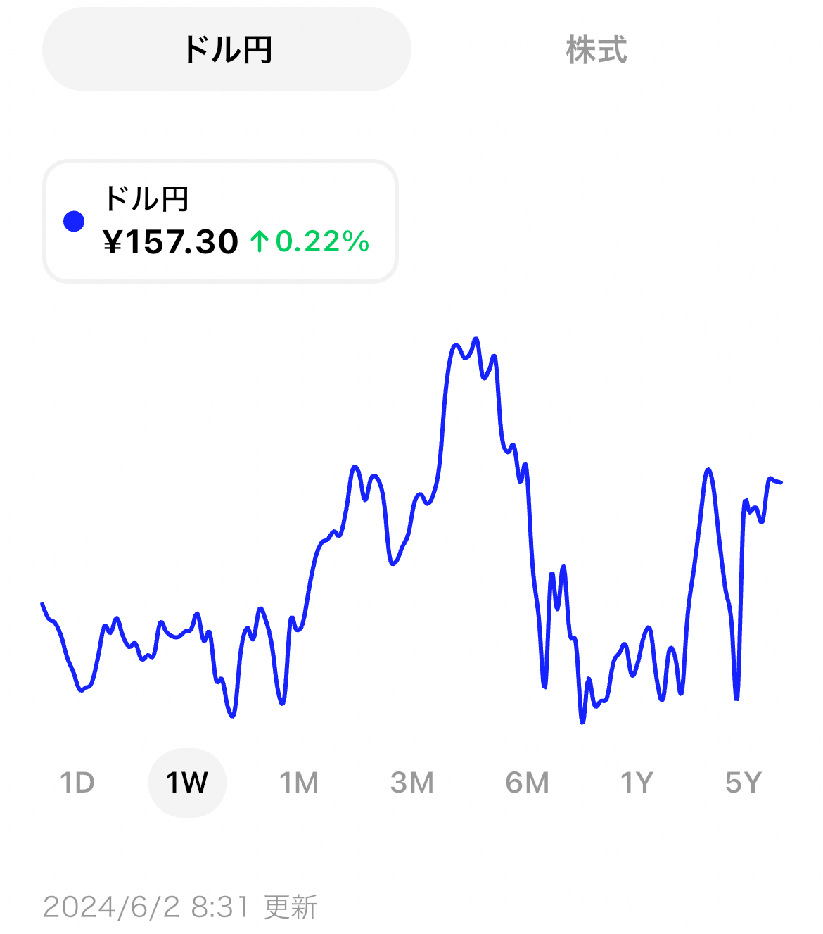 米国市場サマリー】テック銘柄の決算不調でNASDAQは大きく下落、インフレはやや減速 | ブルーモ証券｜世界基準の資産運用サービス（米国株・NISA）