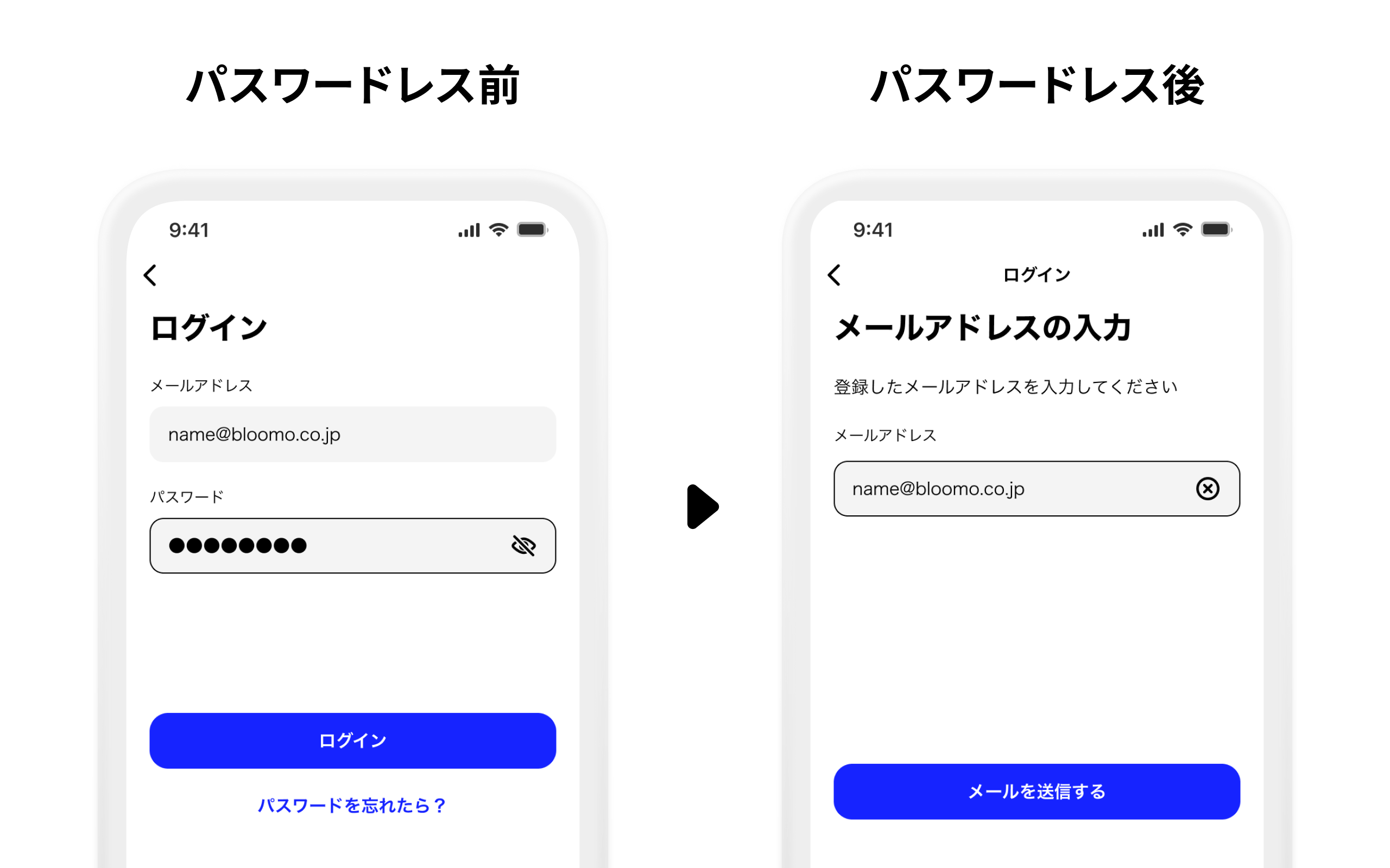 ブルーモ証券、ログイン方式をパスワードレス認証に移行―ログイン