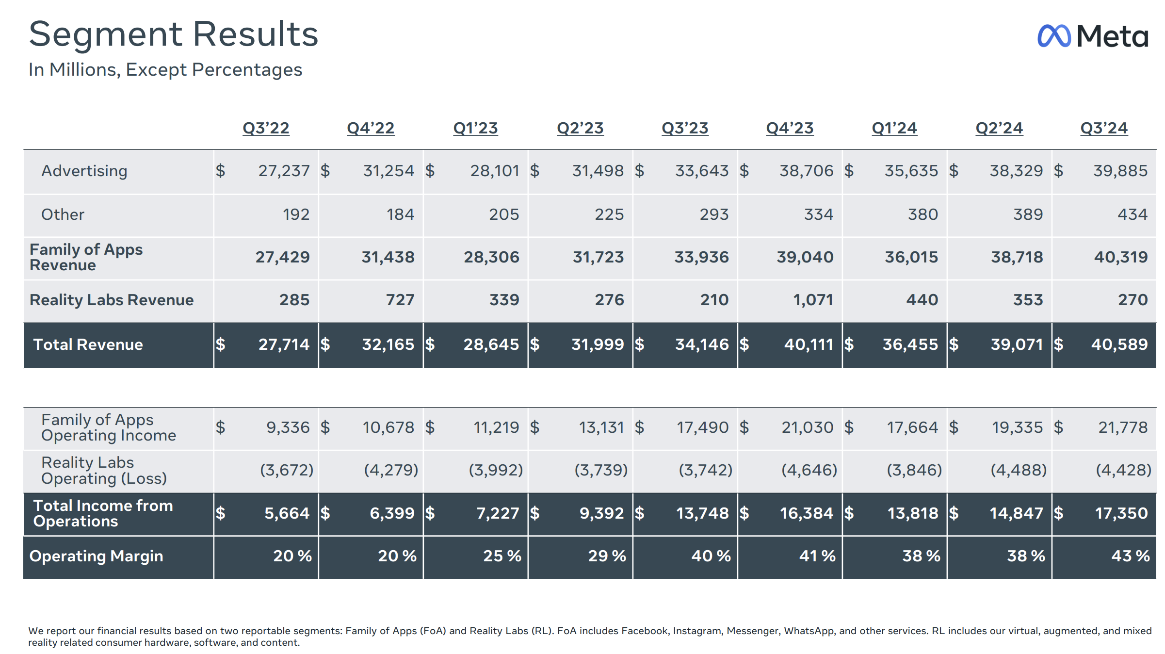 メタ決算みどころ】TikTok危機の影響、設備投資の見通しは（META） | ブルーモ証券｜世界基準の資産運用サービス（米国株・NISA）