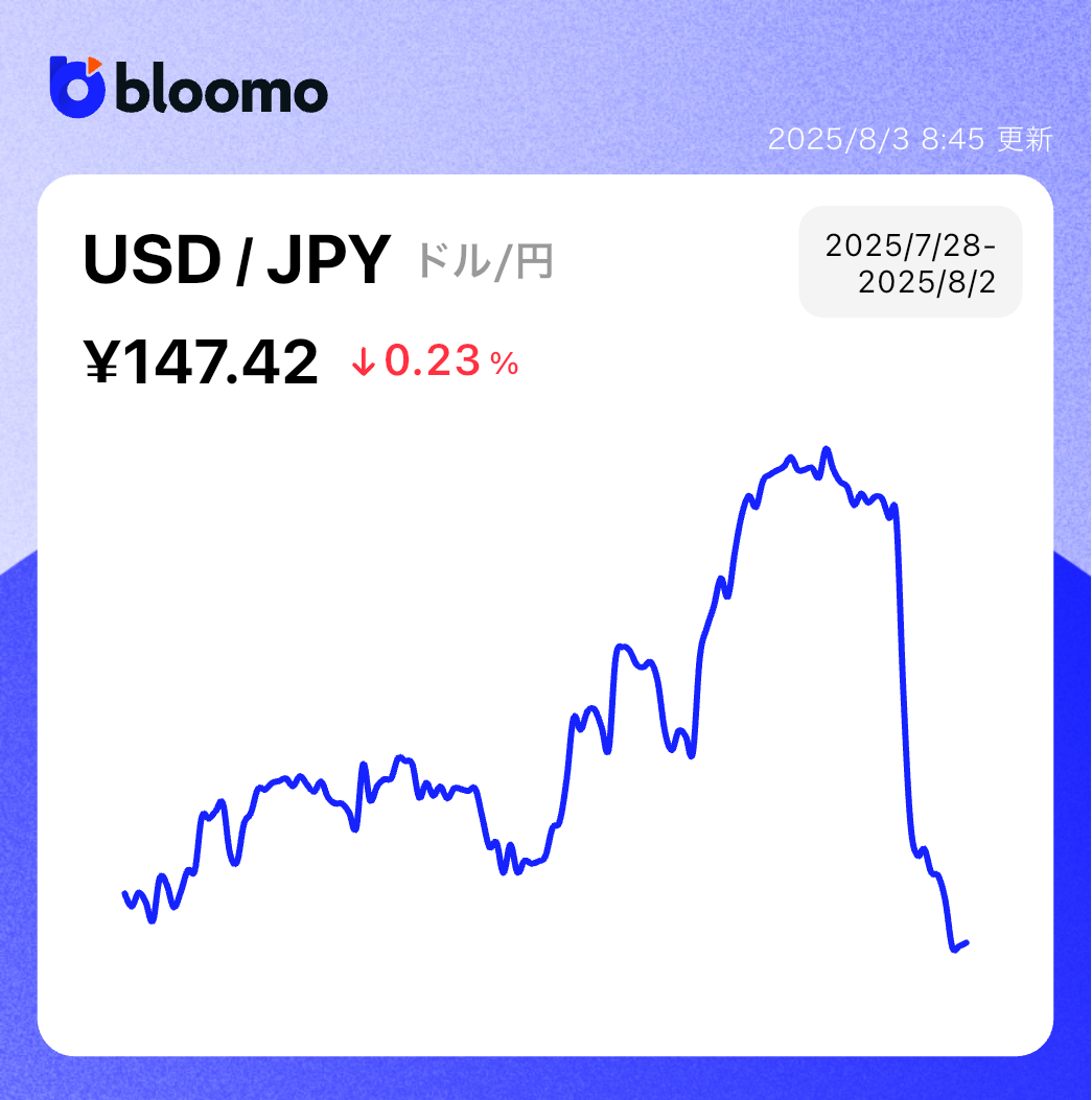 雇用統計の大幅下方修正と追加関税措置でリスクオフ。株価下落と円高が進行｜米国市場サマリー |  ブルーモ証券｜世界基準の資産運用サービス（米国株・NISA）