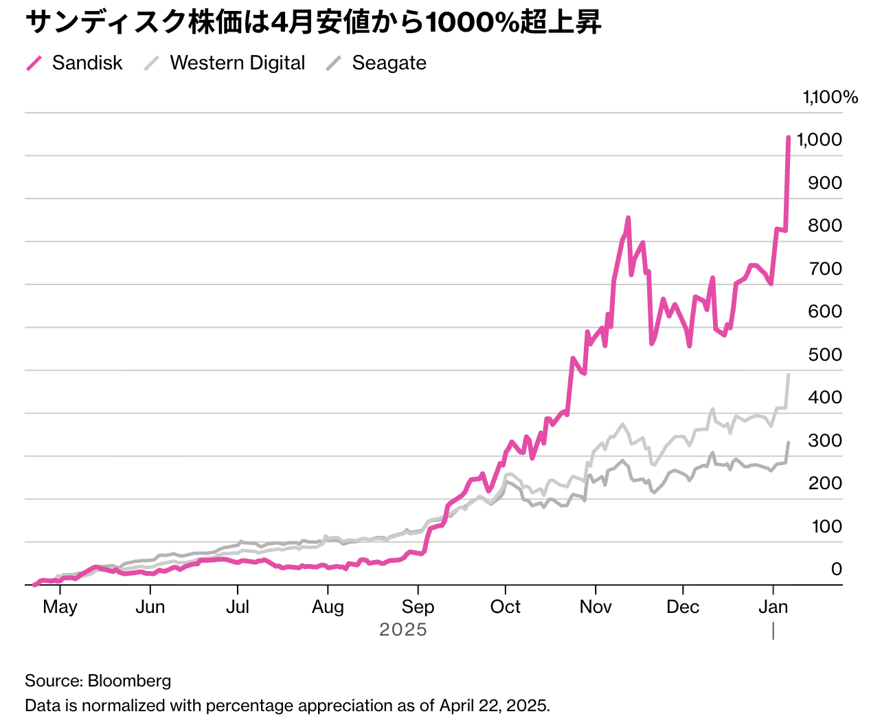 利下げ後ずれでも崩れない相場―株高・ローテーション・AI再編が同時進行した1週間｜週間市場レポート | ブルーモ証券｜世界基準の資産運用サービス（米国株 ・NISA）