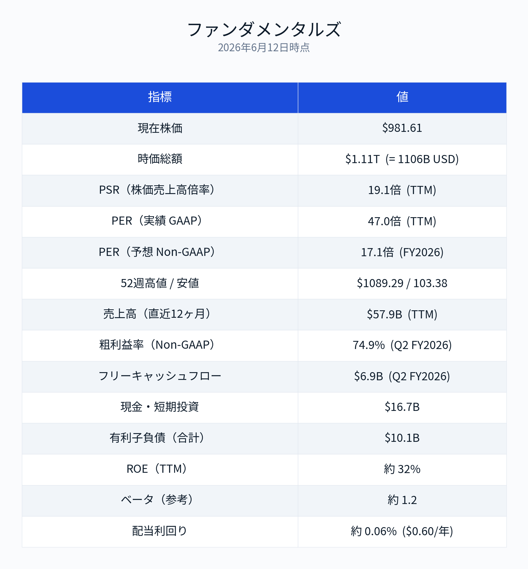 FedEx決算（2026年度第4四半期）】フレイト分離完了後、初の決算