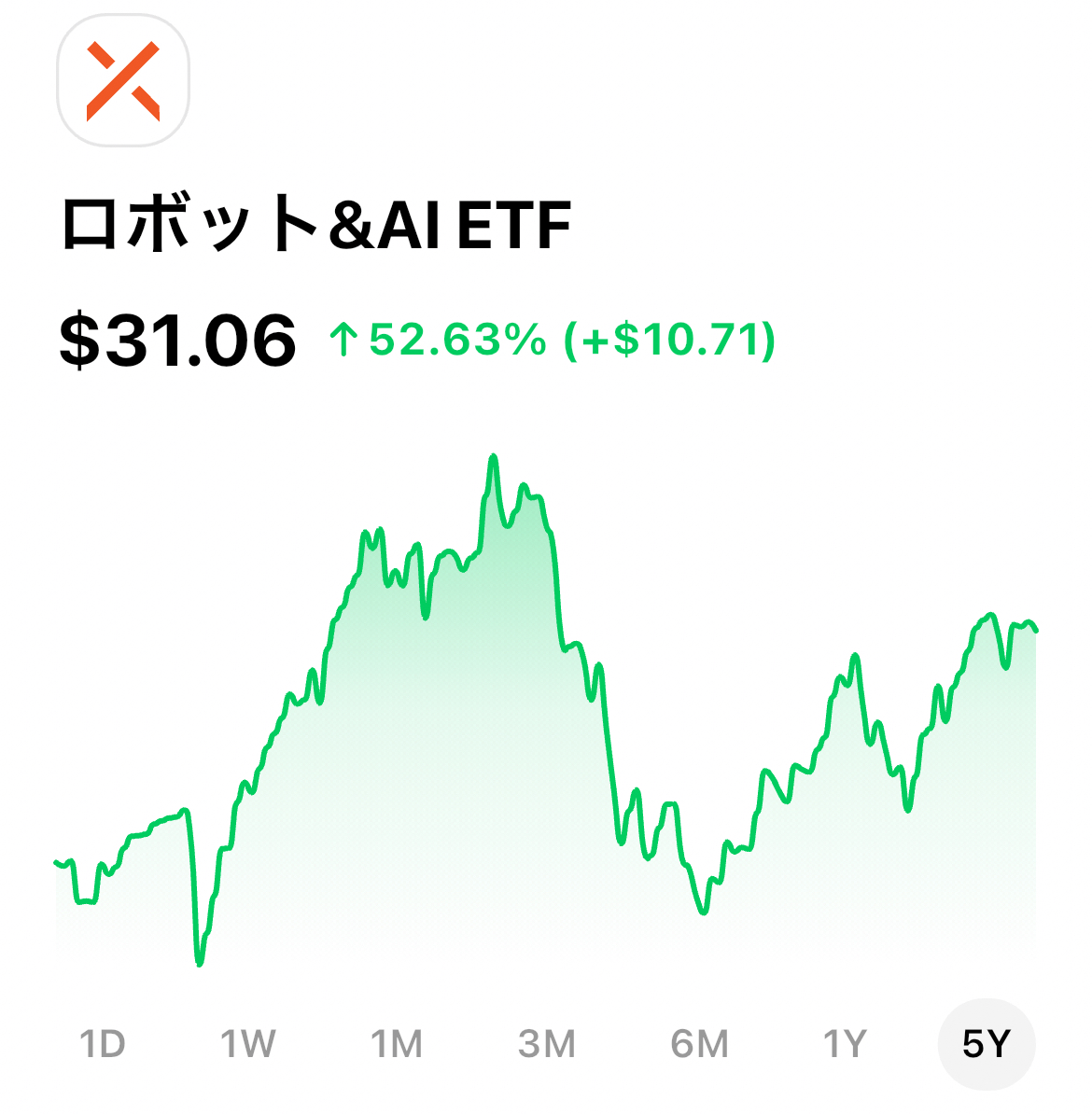 新規銘柄紹介】高成長テーマETFとゴールドミニETF | ブルーモ証券｜世界基準の資産運用サービス（米国株・NISA）