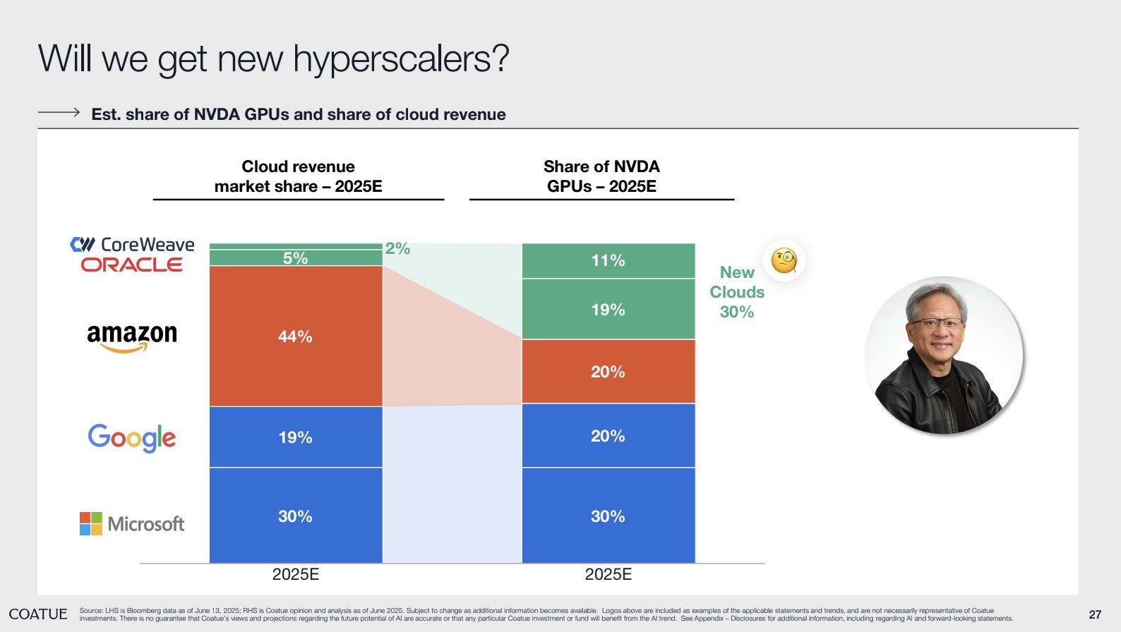ネオクラウドとは？AI需要が生む新市場、成長背景と注目銘柄を解説 | ブルーモ証券｜世界基準の資産運用サービス（米国株・NISA）