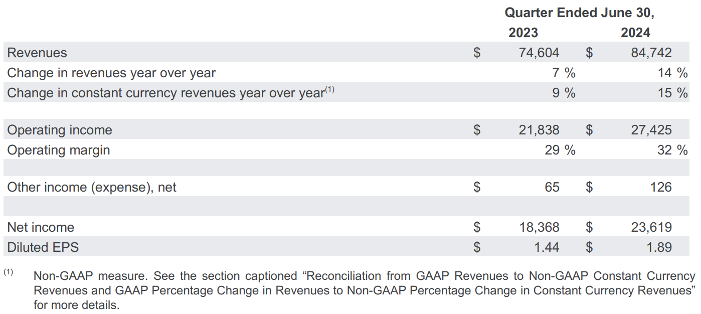 アルファベット決算みどころ】堅調な業績期待も、独占是正案が株価の重しか（GOOGLE） | ブルーモ証券｜世界基準の資産運用サービス（米国株・NISA）