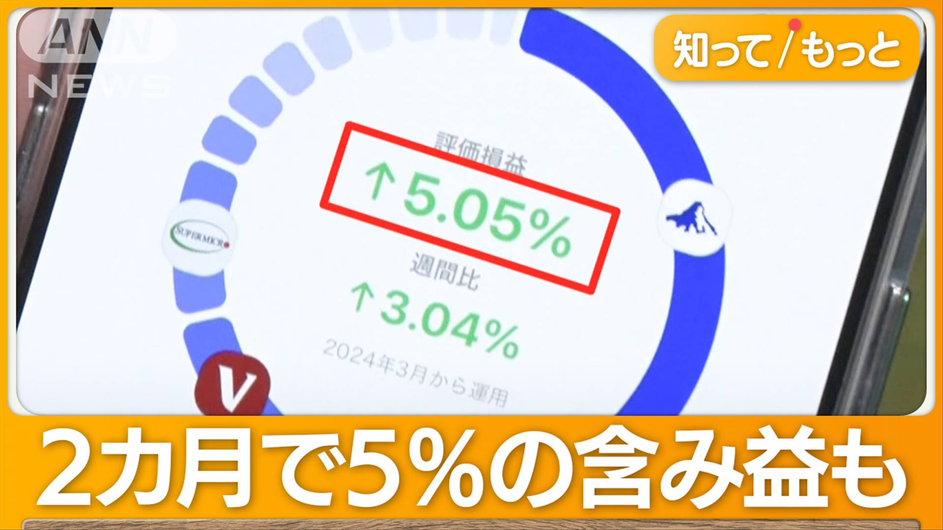 グッド！モーニング／（テレビ朝日）」に紹介されました | ブルーモ証券｜世界基準の資産運用サービス（米国株・NISA）