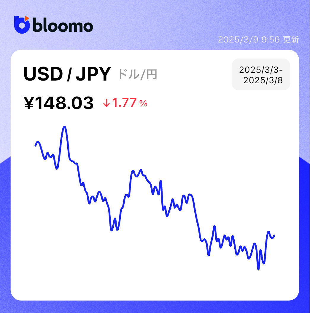 トランプ関税が二転三転する中、株式市場は下落して調整局面へ。米国リスクオフで円高も進む｜米国市場サマリー |  ブルーモ証券｜世界基準の資産運用サービス（米国株・NISA）
