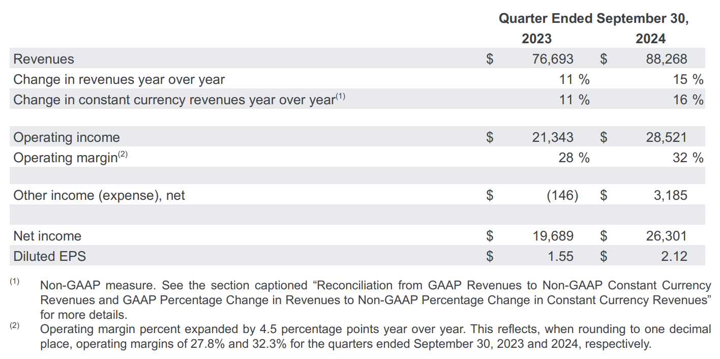 アルファベット決算みどころ】クラウド好調続くか、DeepSeekの影響は（GOOGLE） |  ブルーモ証券｜世界基準の資産運用サービス（米国株・NISA）