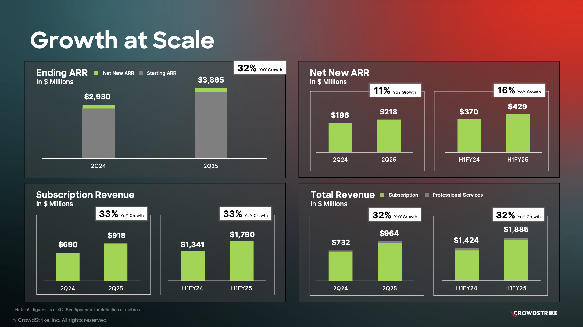 クラウドストライク決算みどころ】堅調な業績で、投資家心理改善なるか（CrowdStrike） |  ブルーモ証券｜世界基準の資産運用サービス（米国株・NISA）